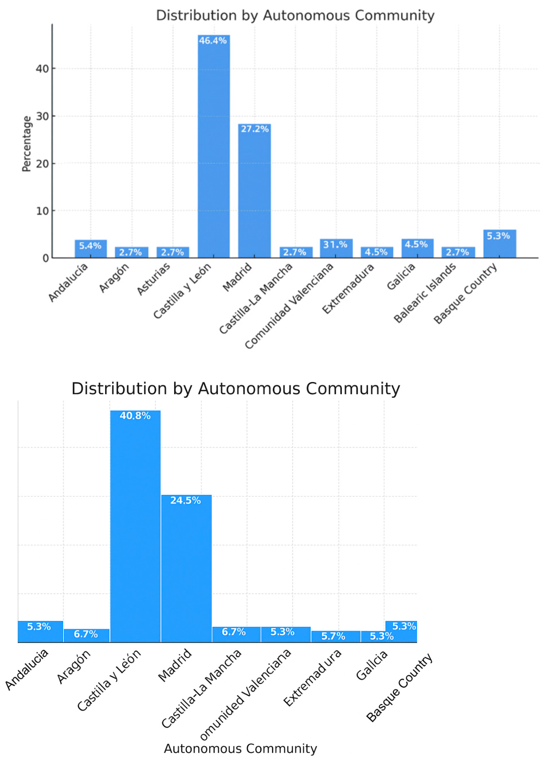 Education 15 01384 g003