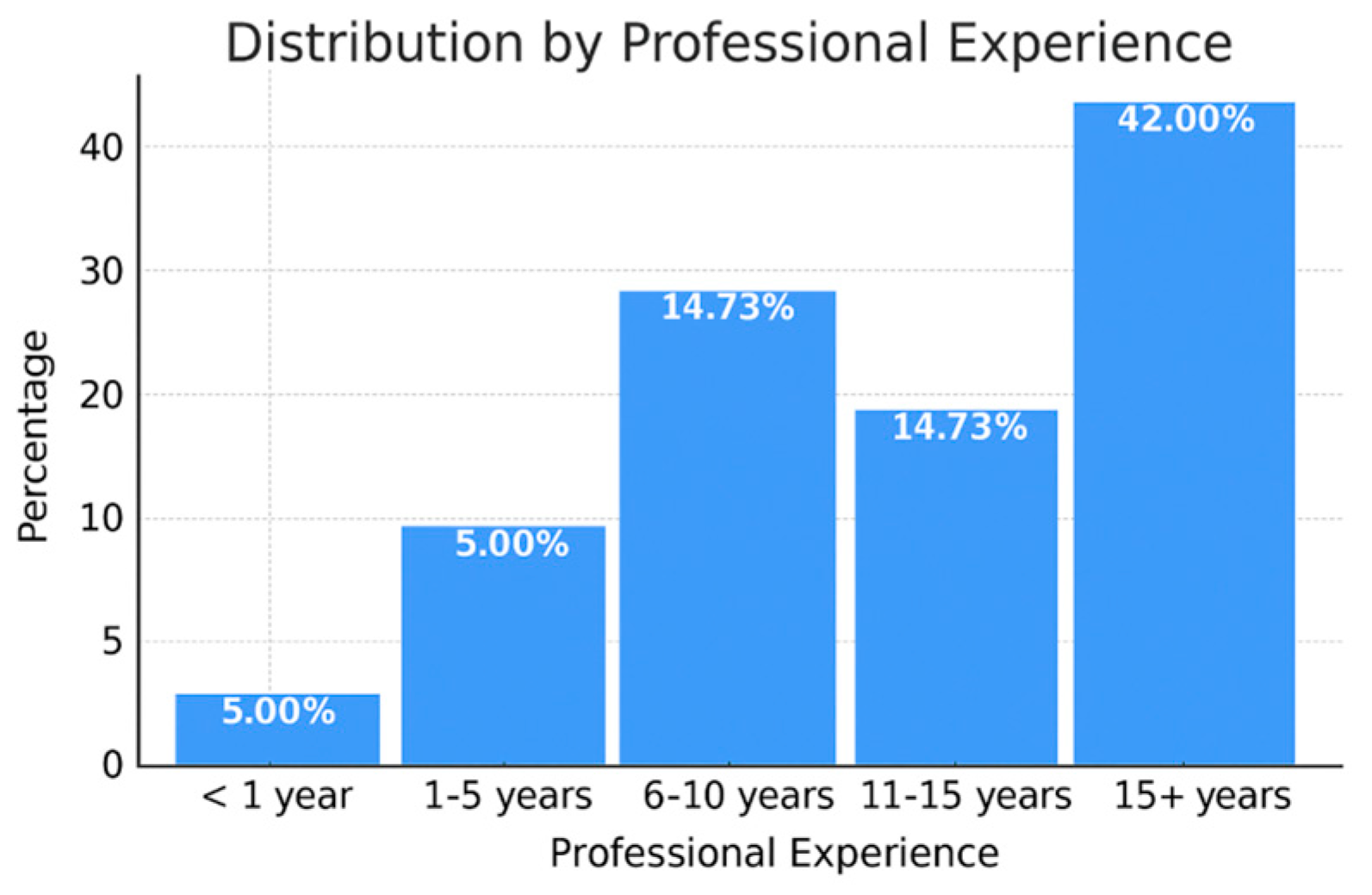Education 15 01384 g004