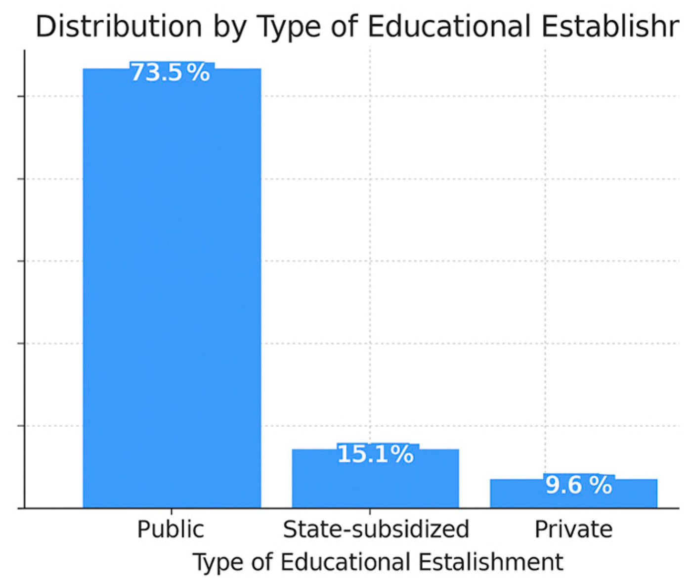 Education 15 01384 g005
