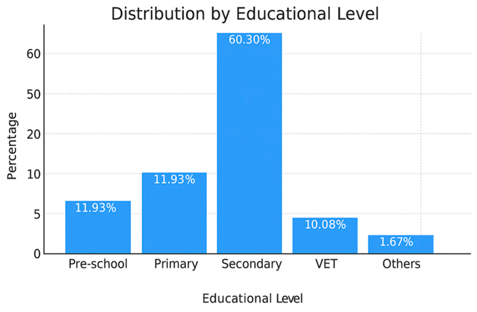 Education 15 01384 g006