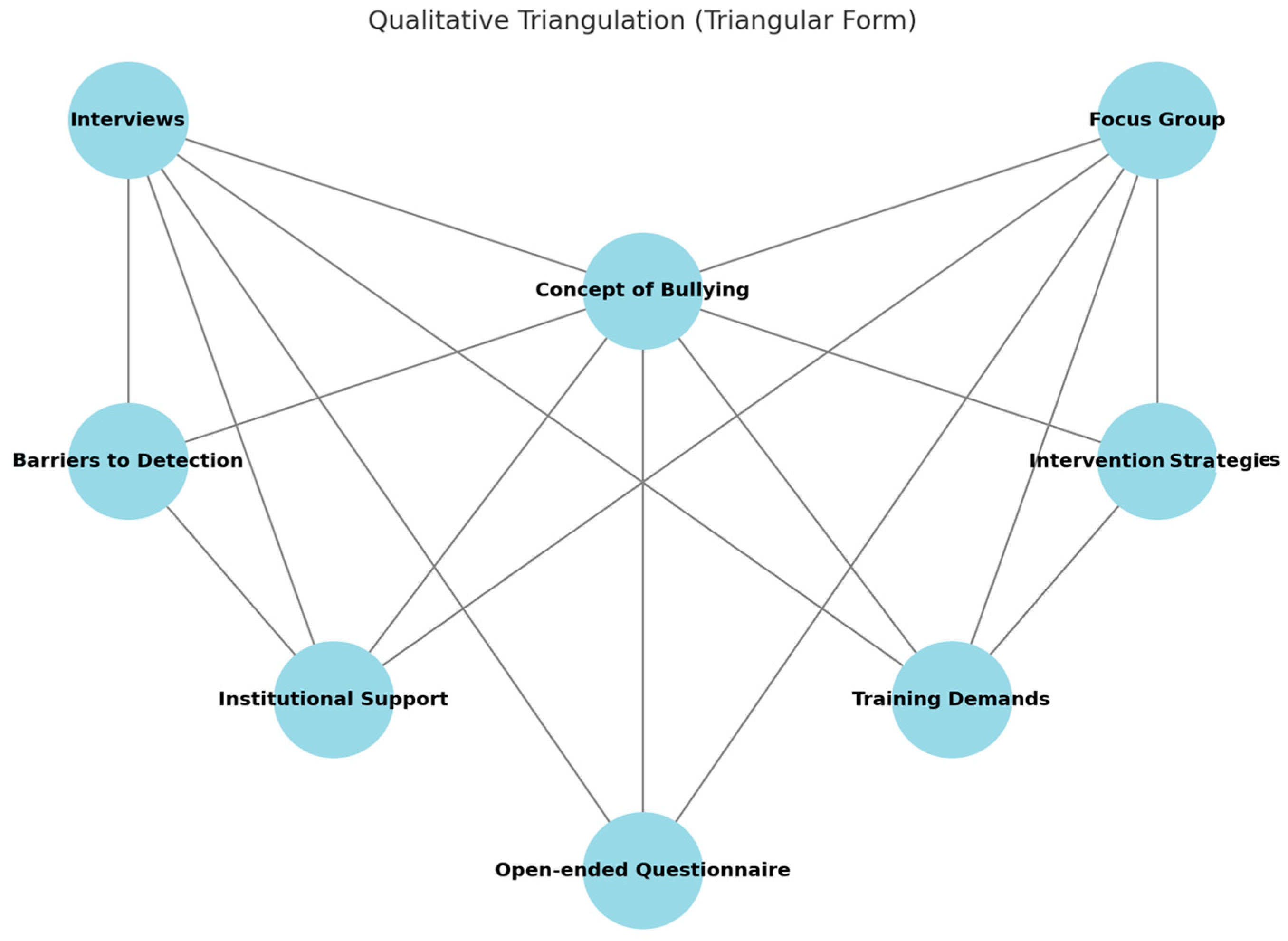 Education 15 01384 g008