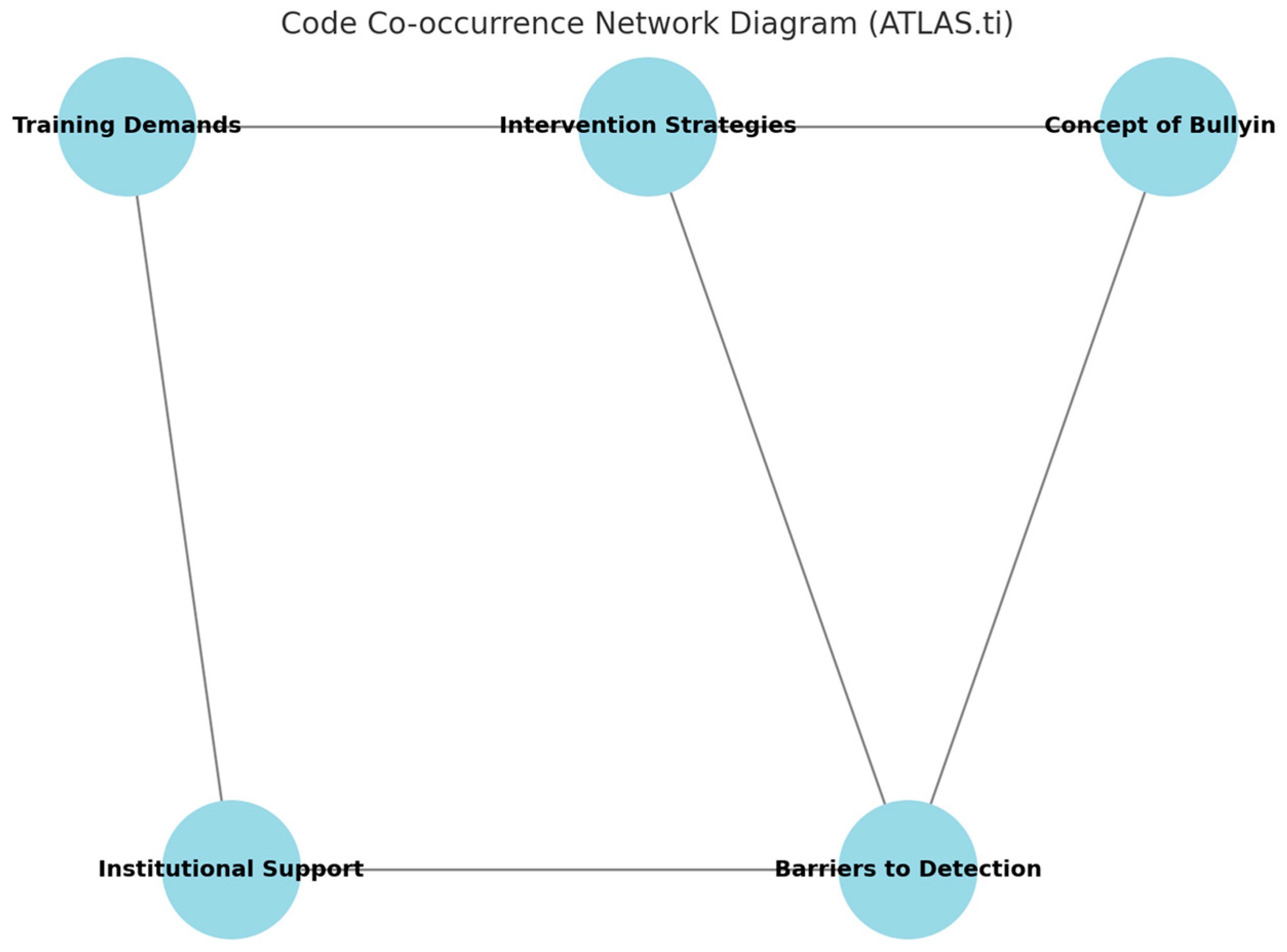 Education 15 01384 g009