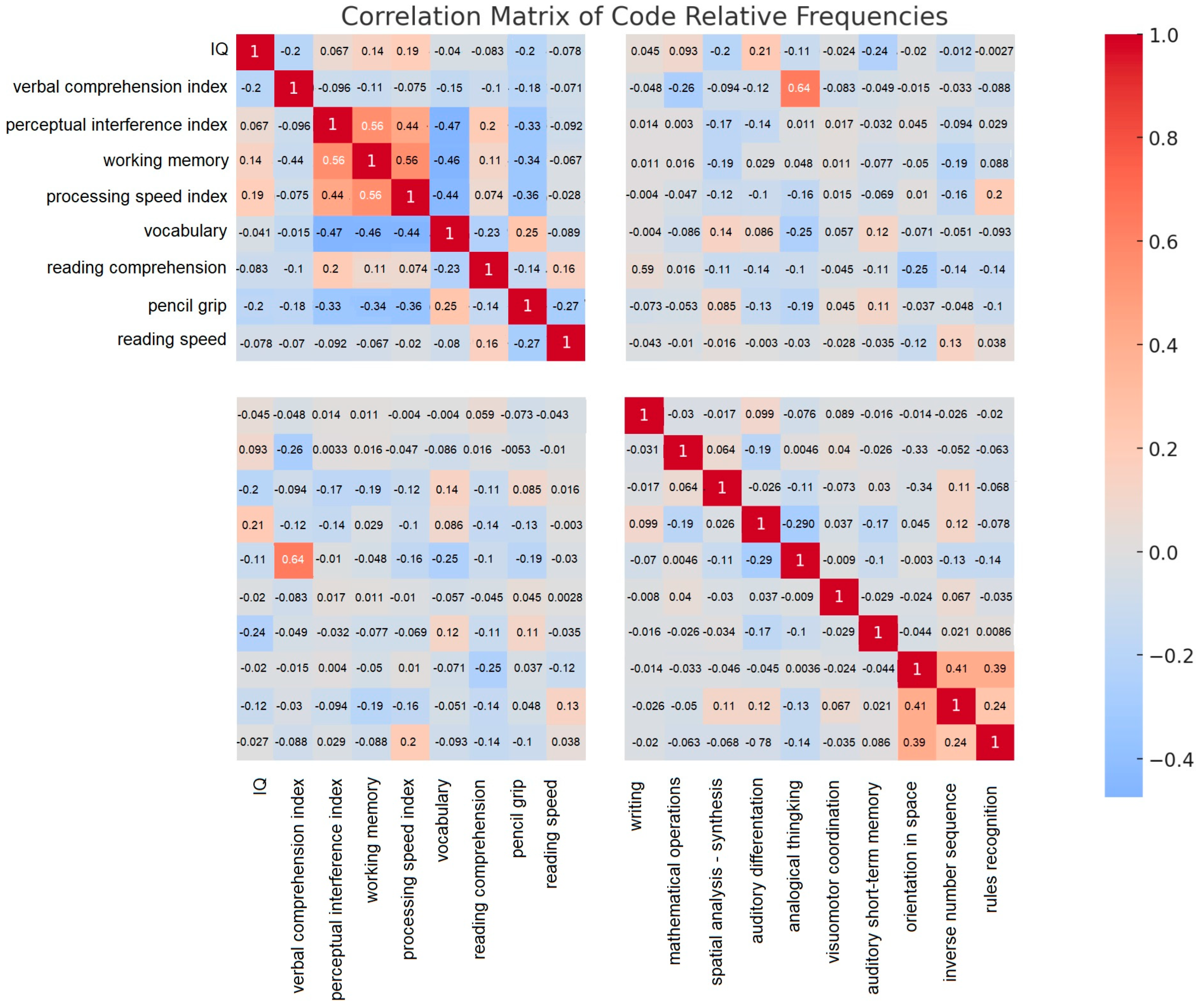 Education 15 01385 g001