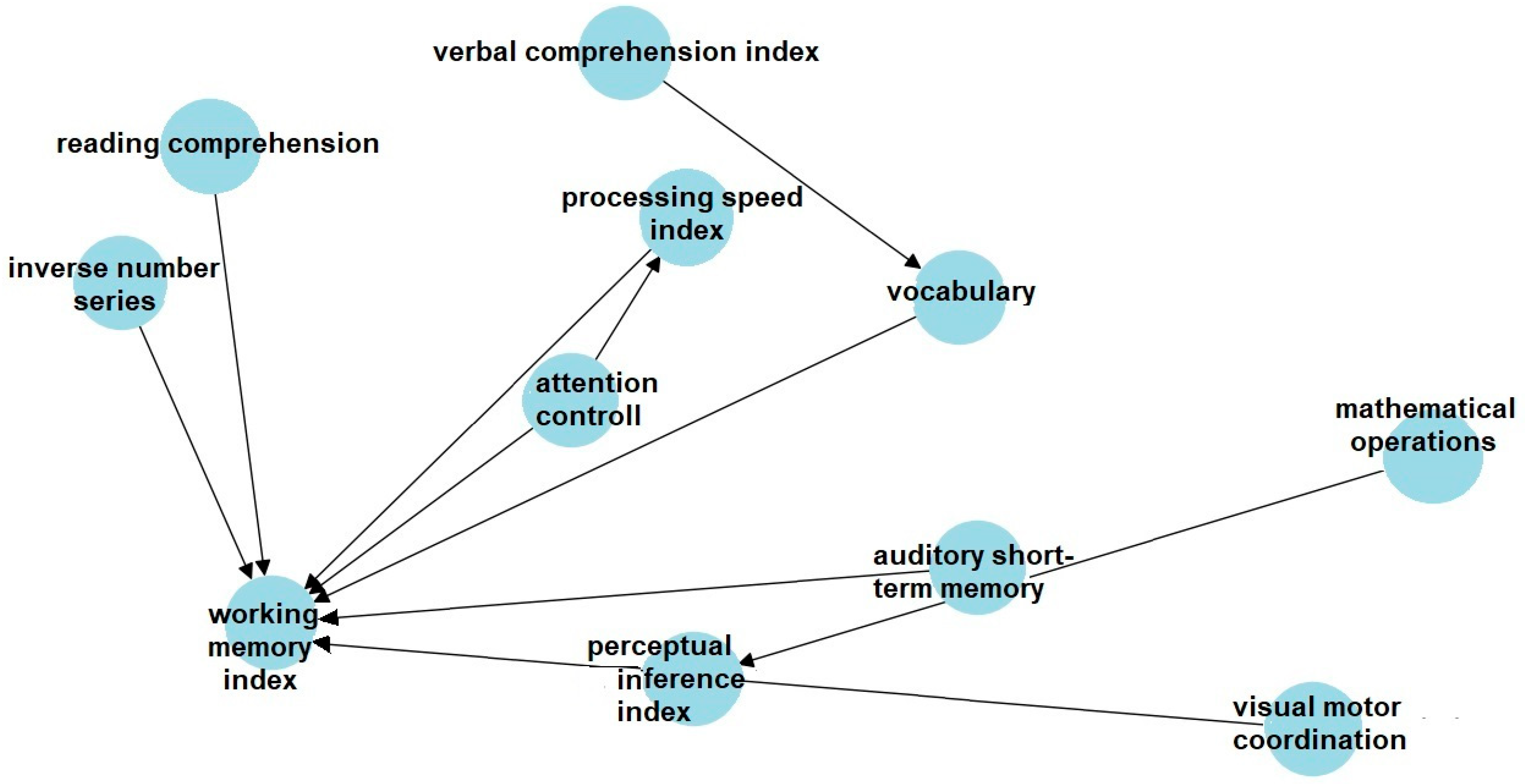 Education 15 01385 g002