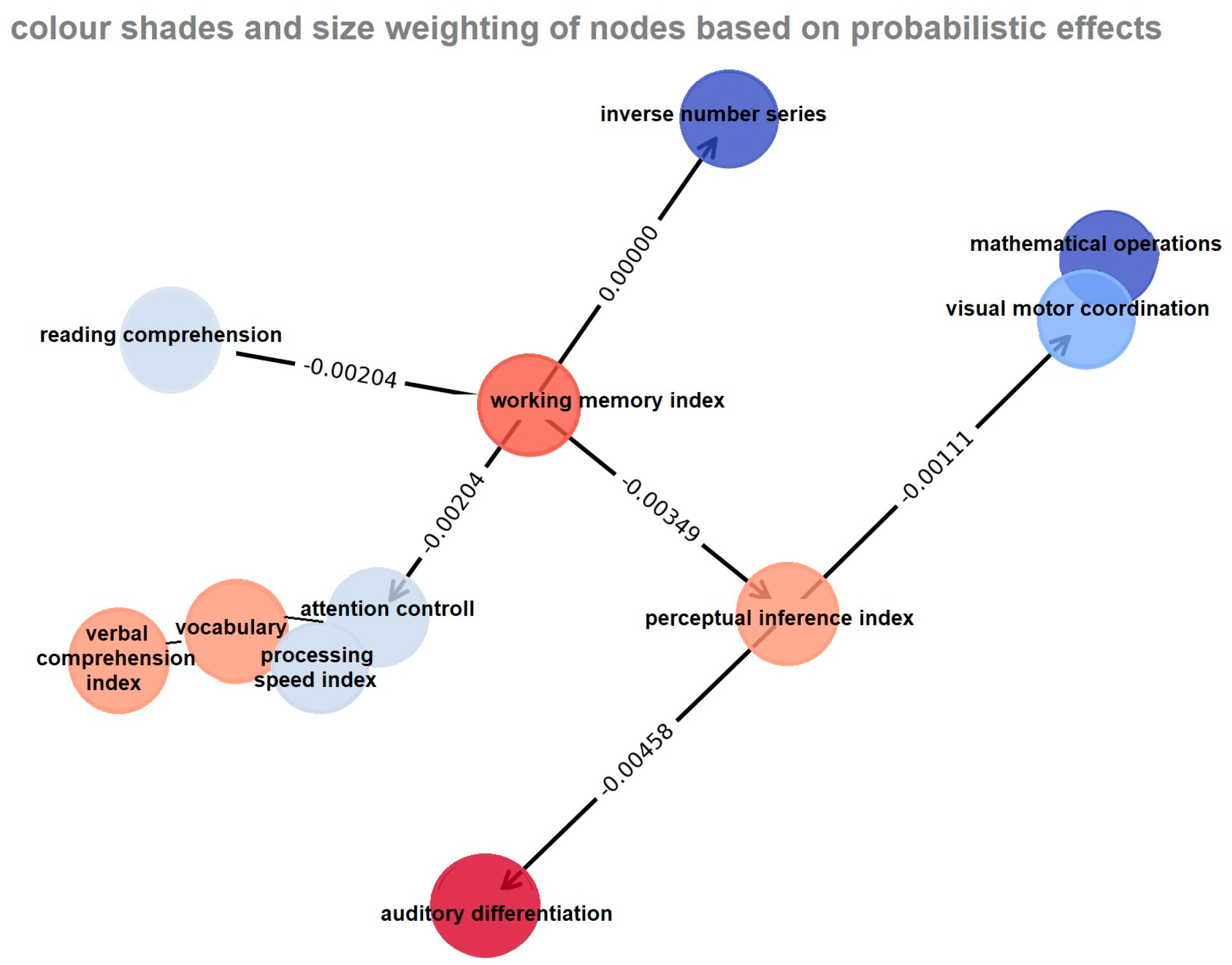 Education 15 01385 g003