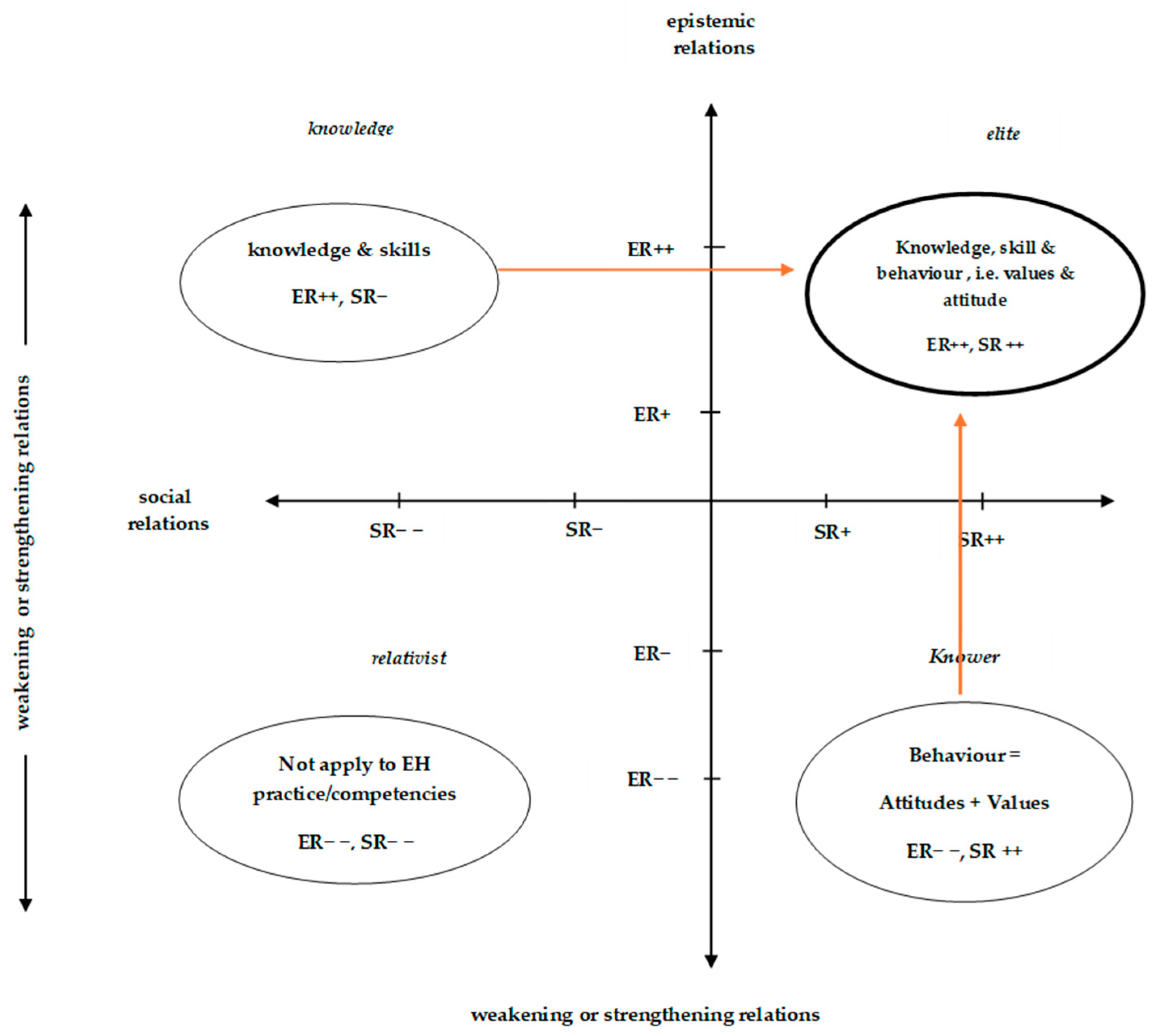 Education 15 01387 g002 Education 15 01387 g002