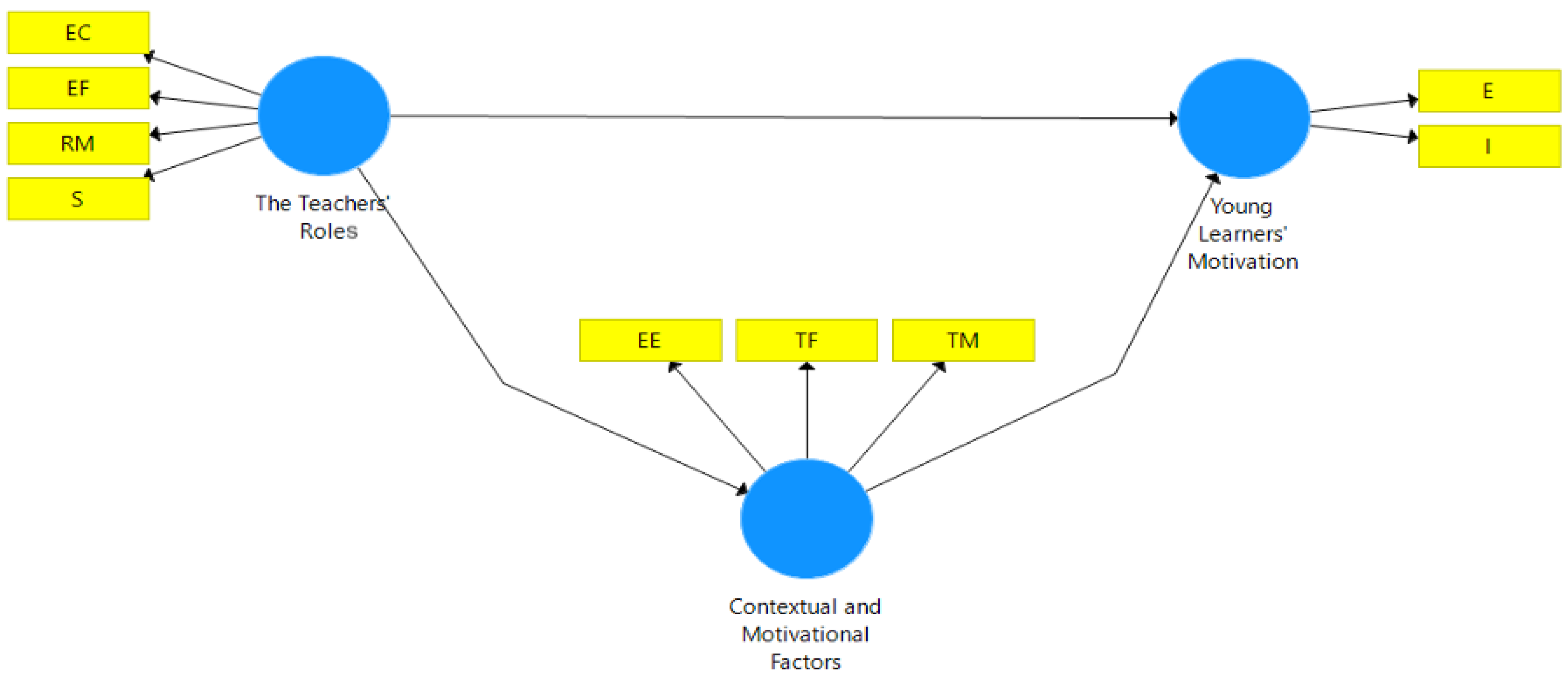 Education 15 01388 g001