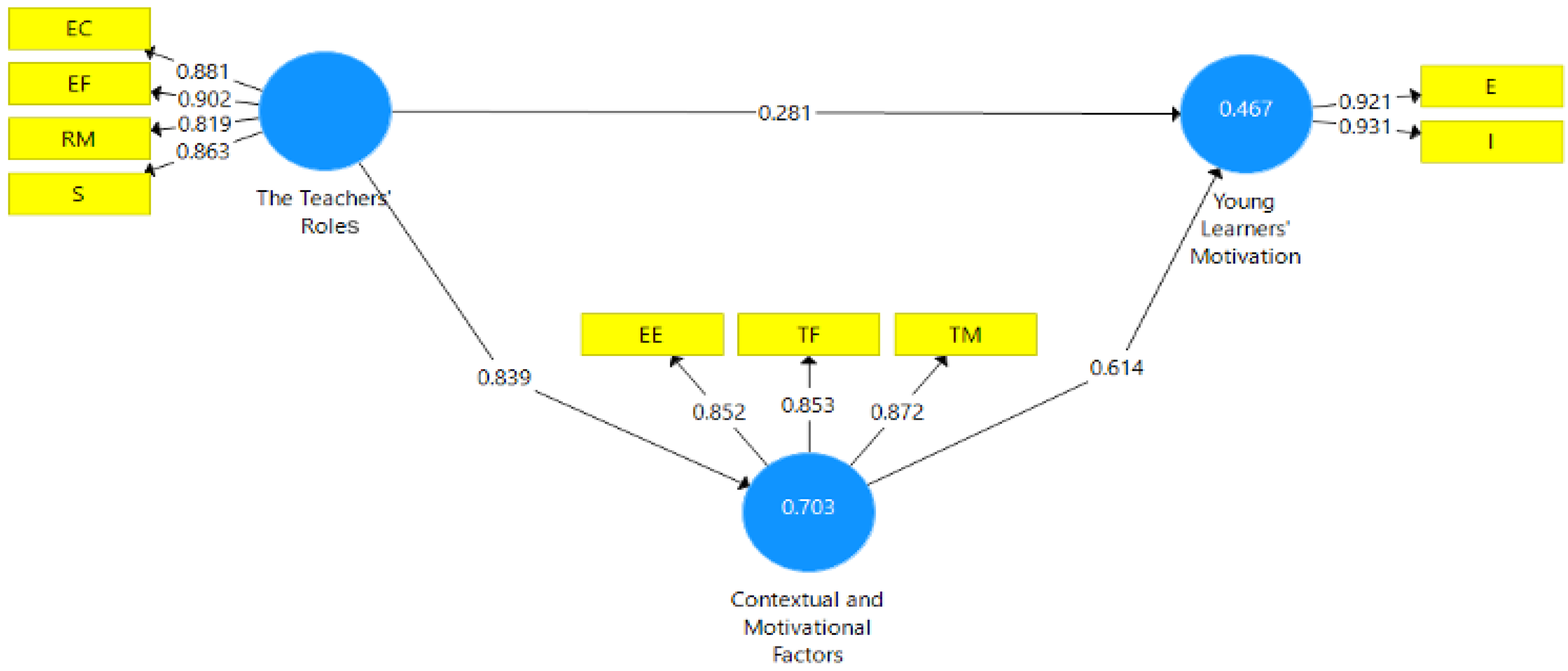 Education 15 01388 g002