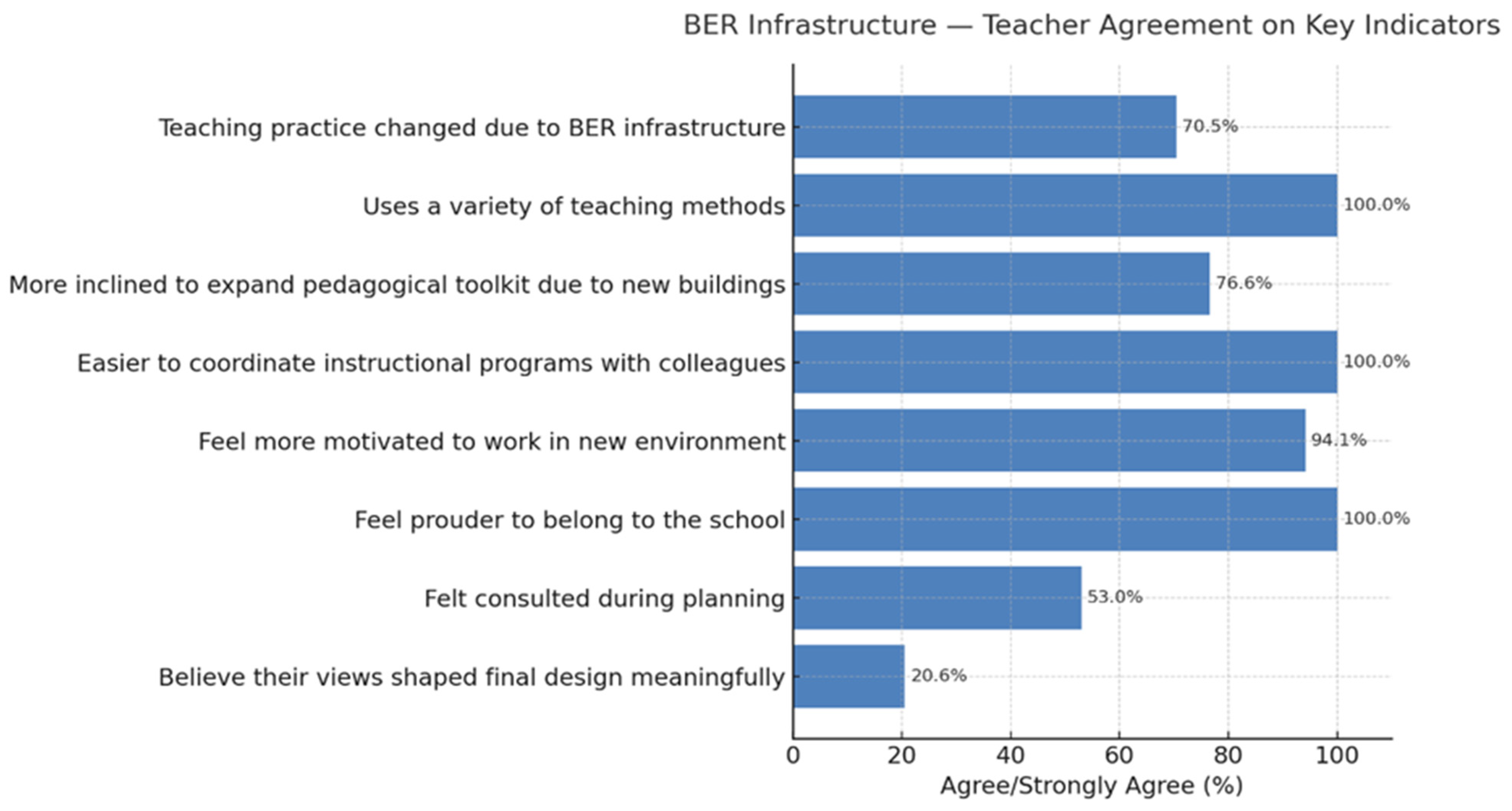 Education 15 01390 g002