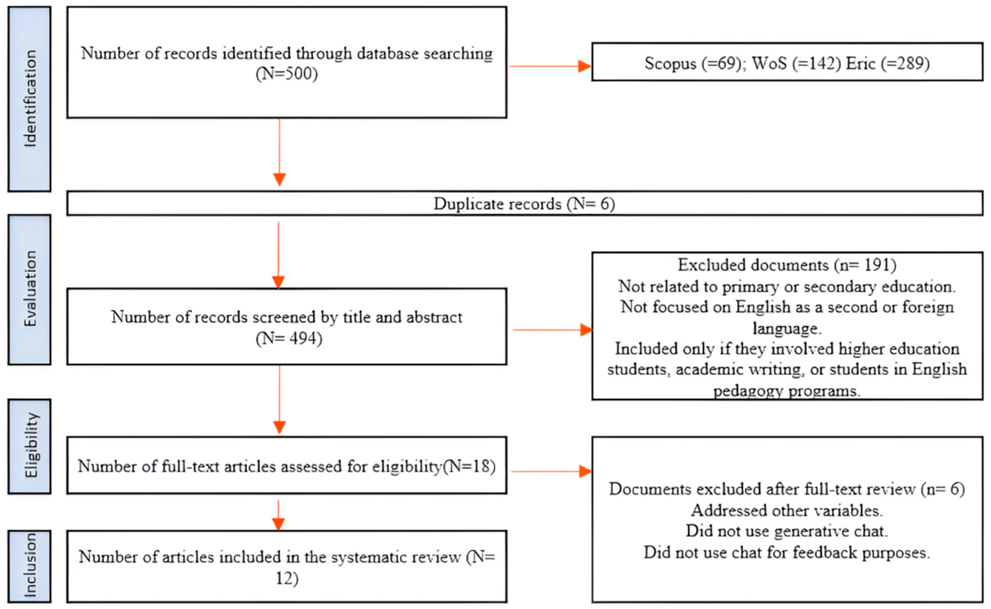 Education 15 01396 g001