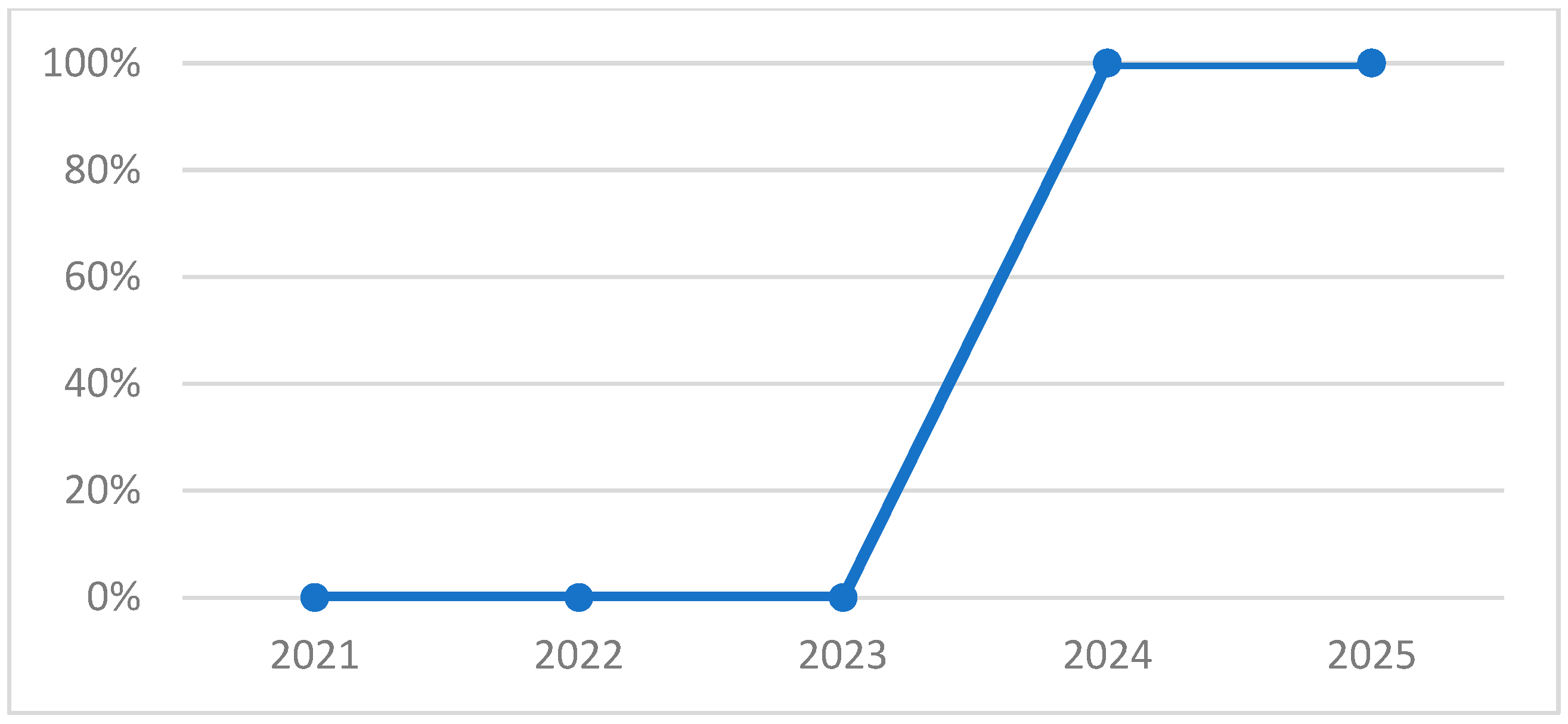 Education 15 01396 g002