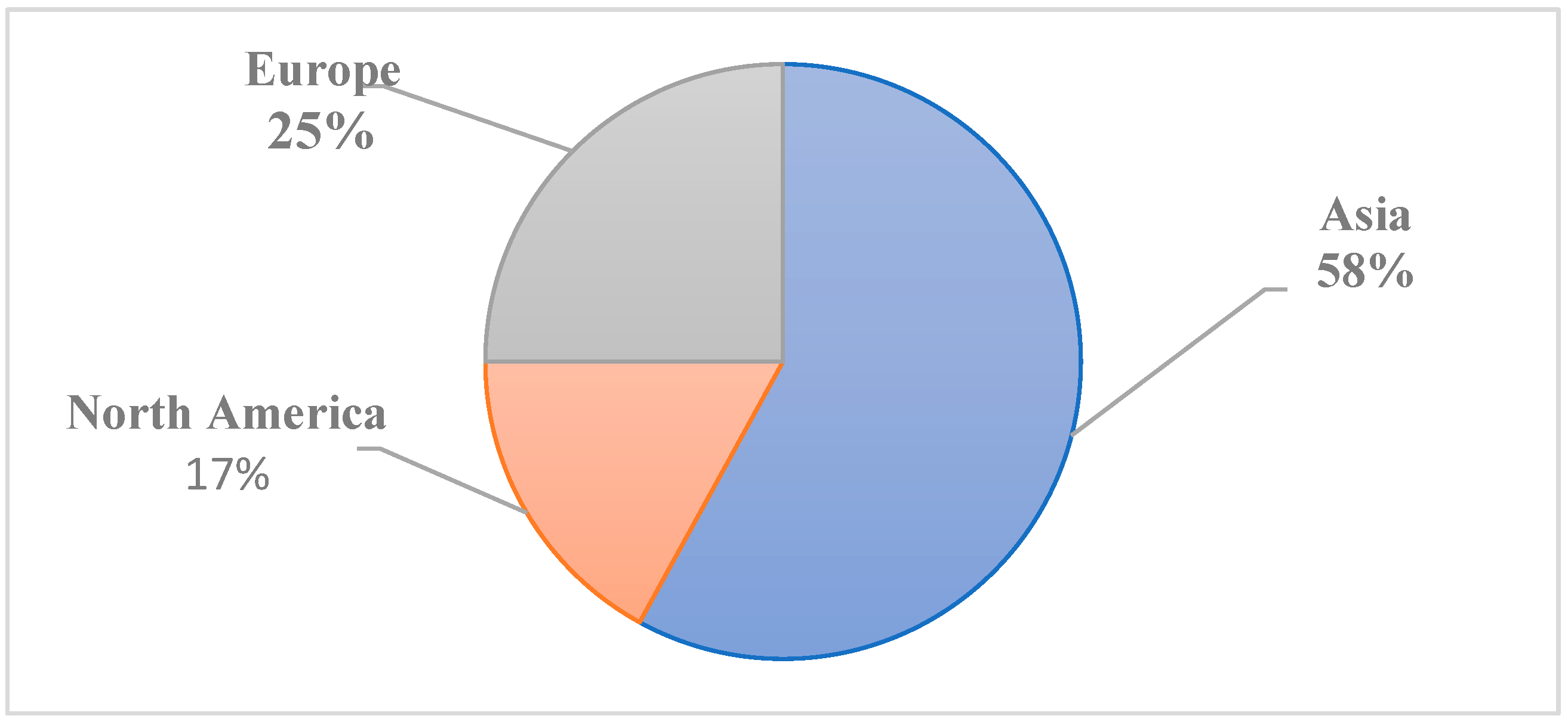 Education 15 01396 g003