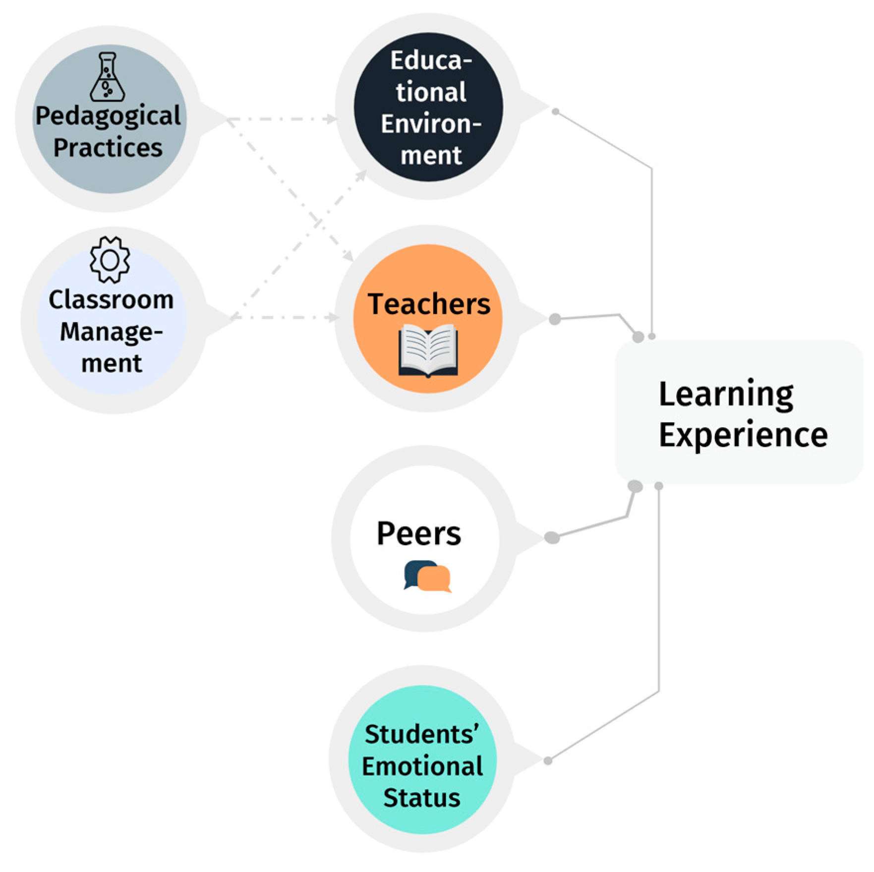 Education 15 01403 g001