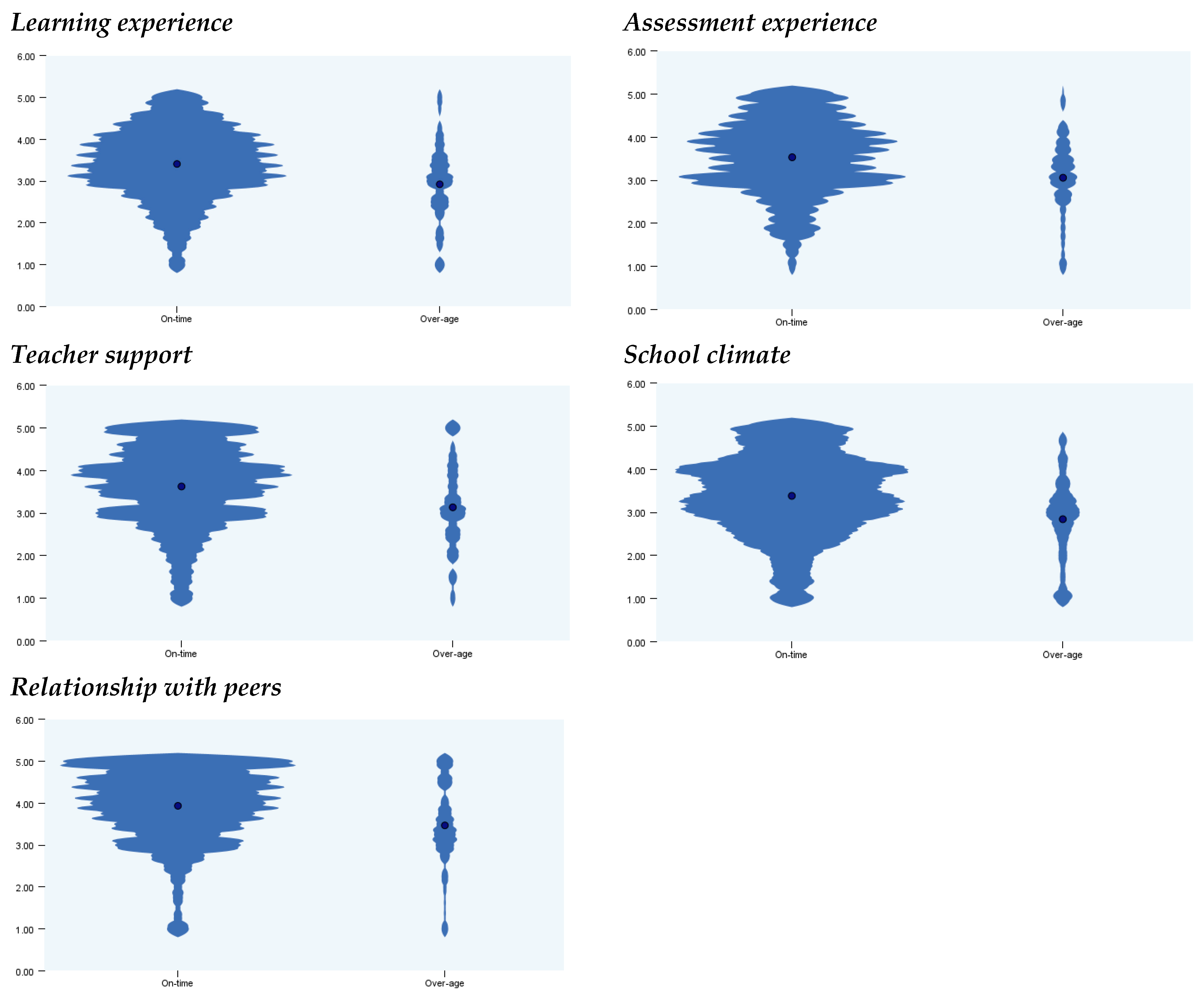 Education 15 01403 g002