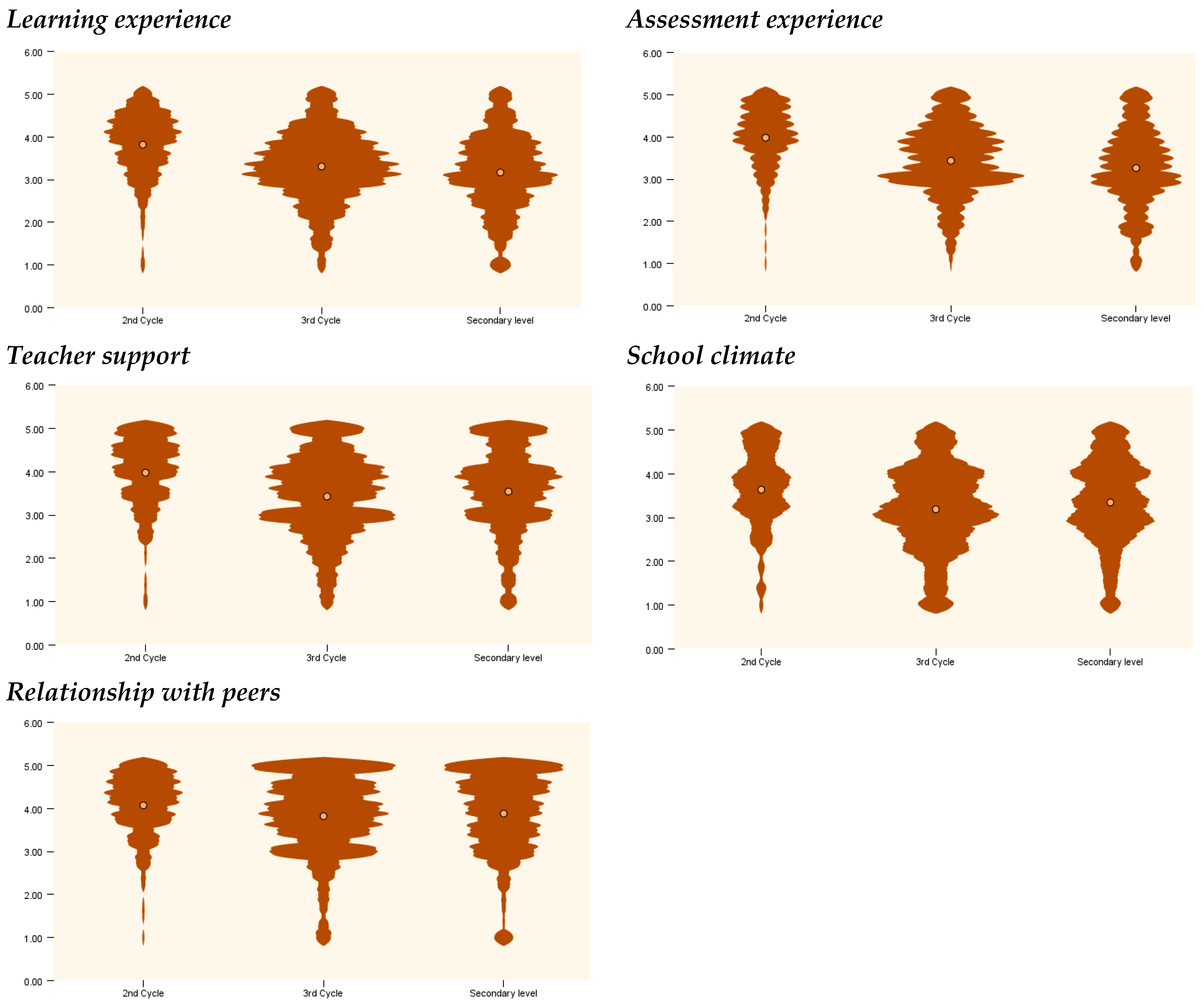 Education 15 01403 g003
