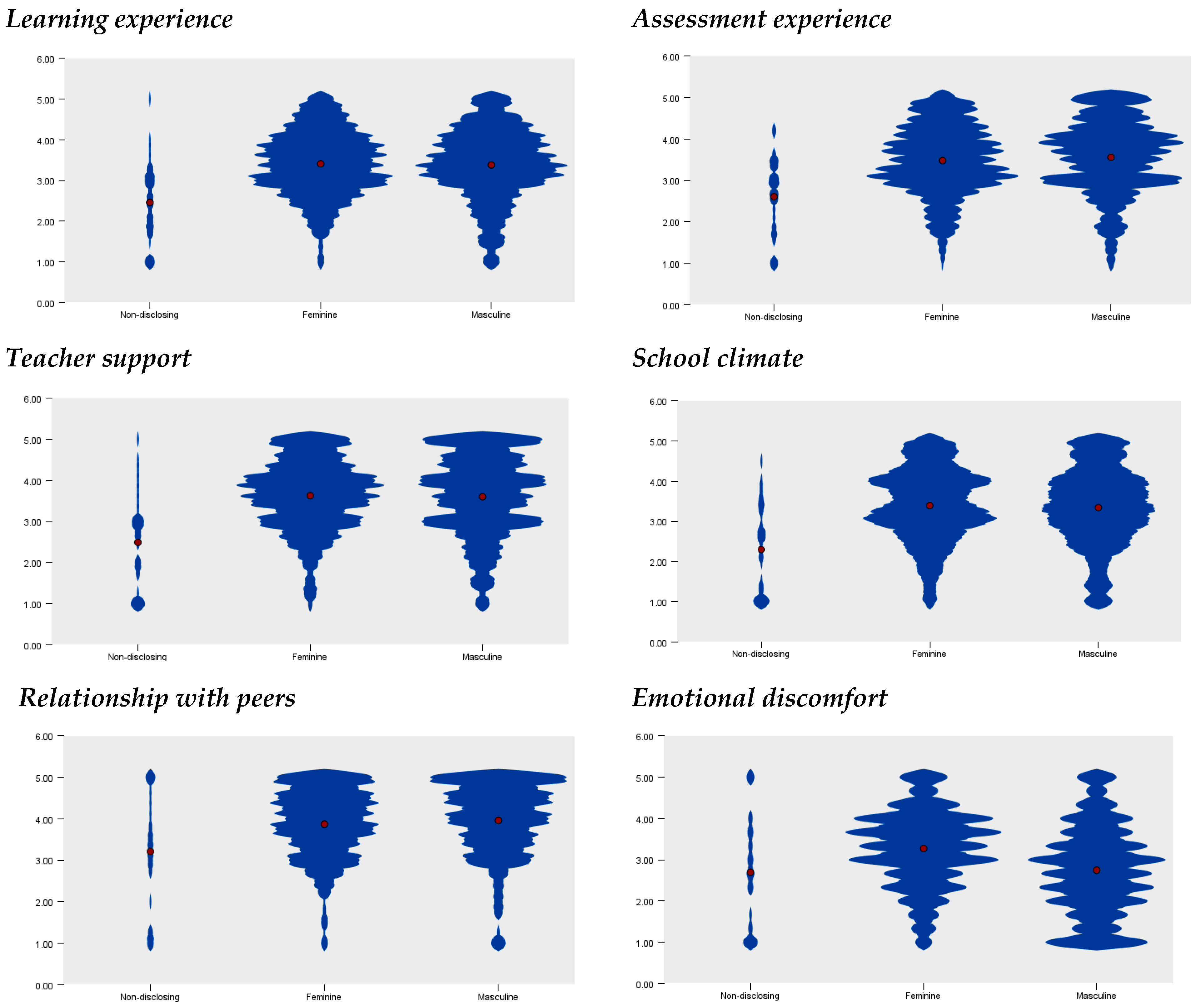 Education 15 01403 g004