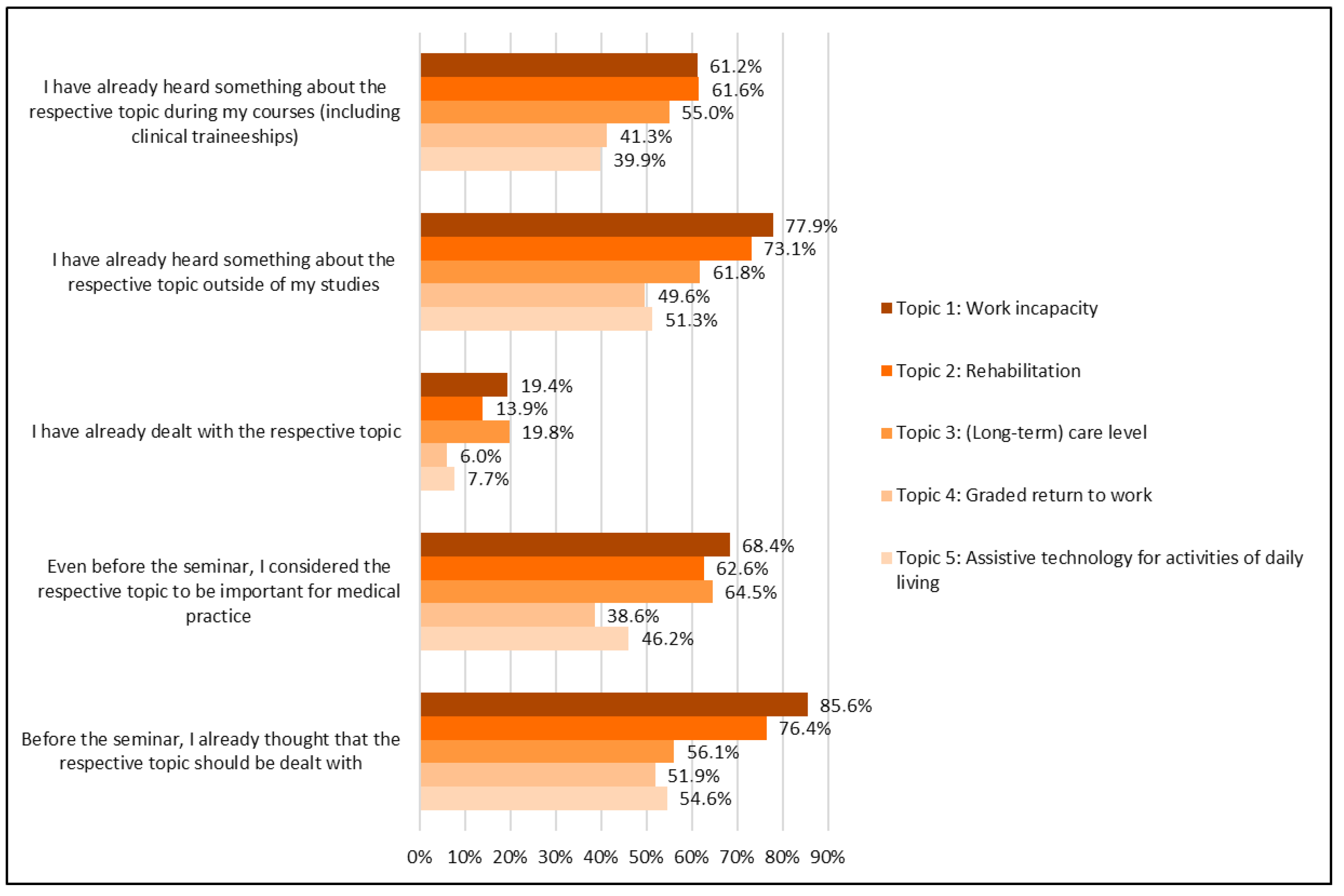 Education 15 01408 g001 Education 15 01408 g001