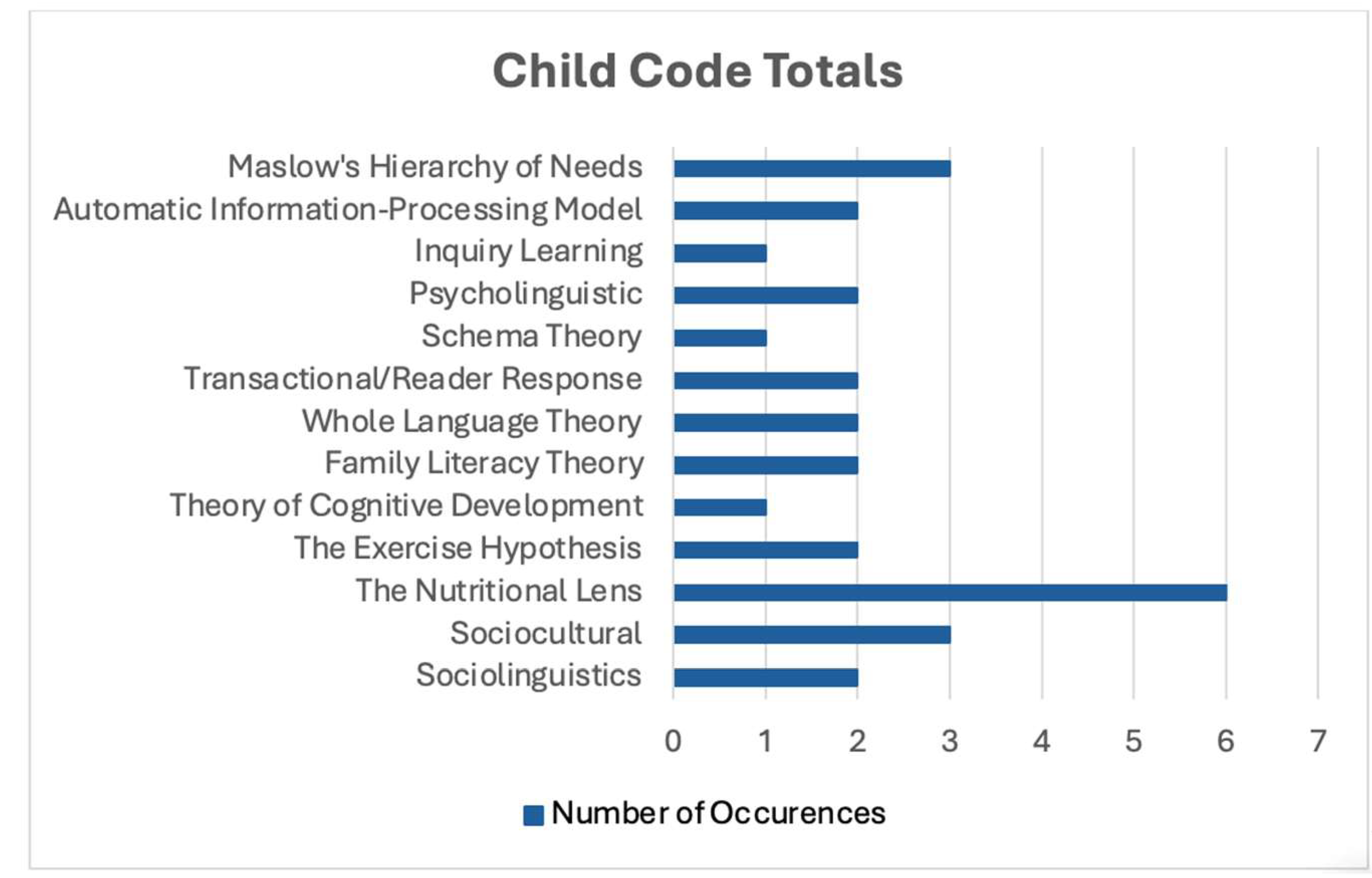 Education 15 01411 g001