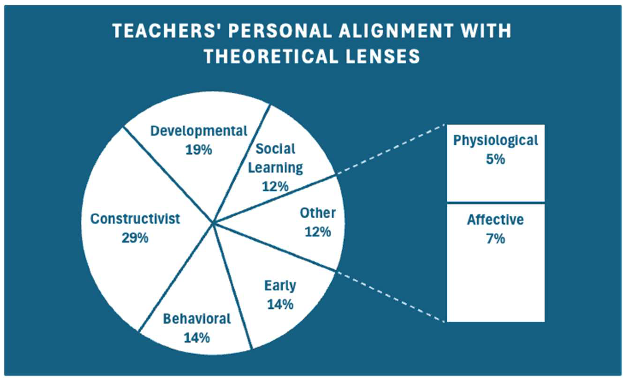 Education 15 01411 g003