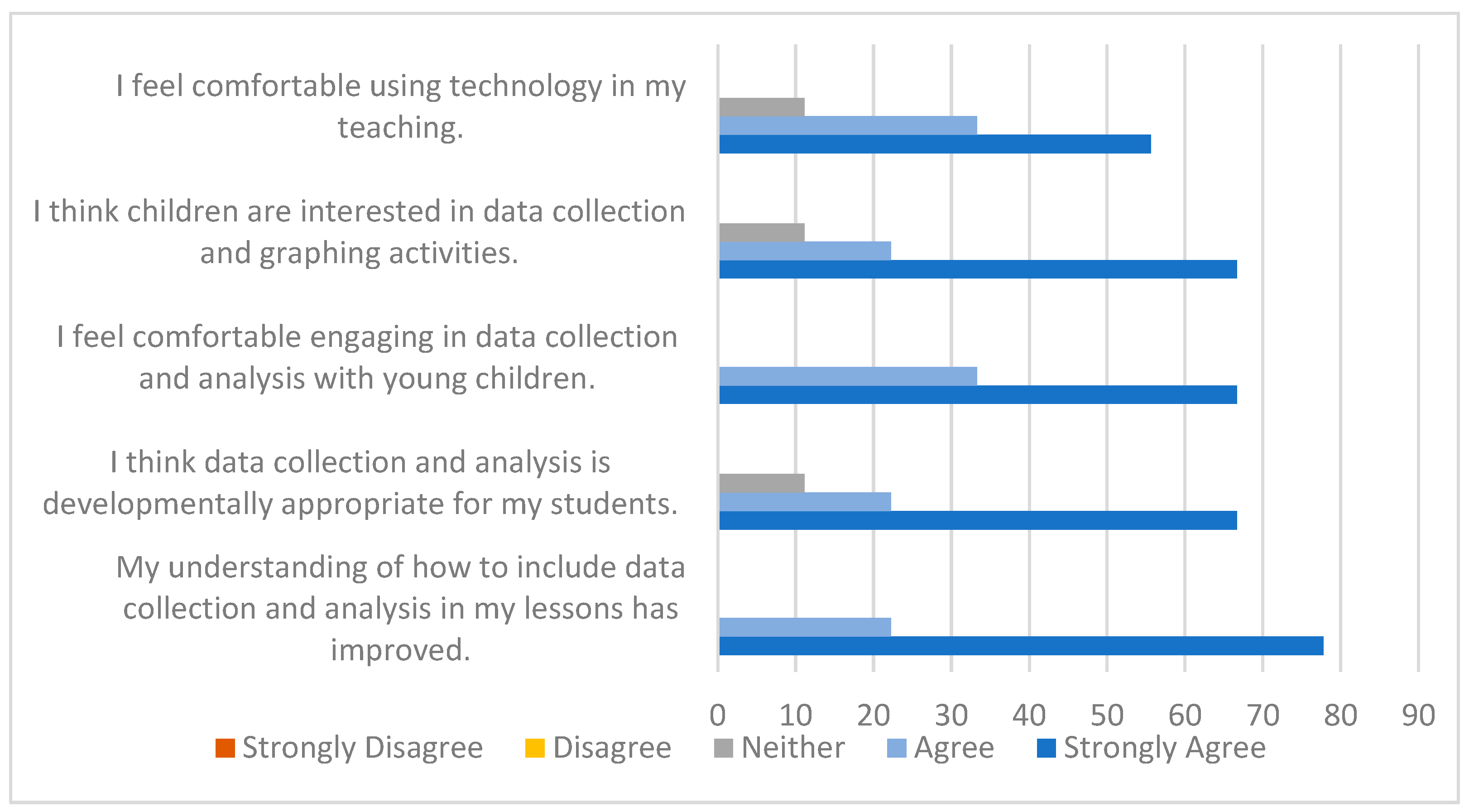 Education 15 01412 g006