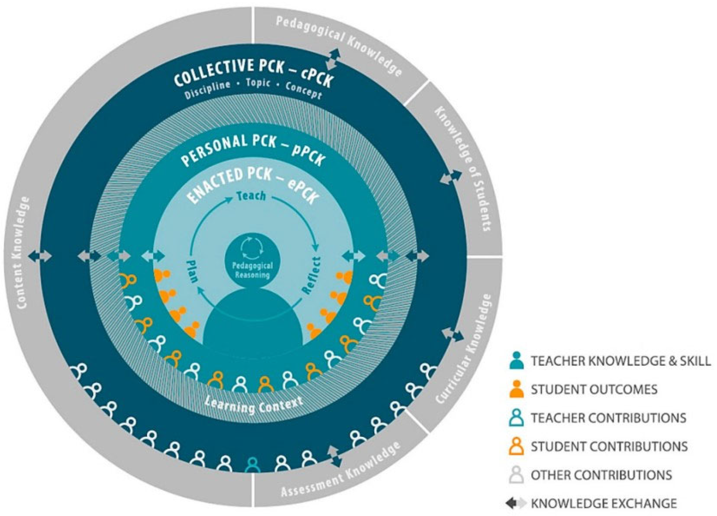 Education 15 01417 g002