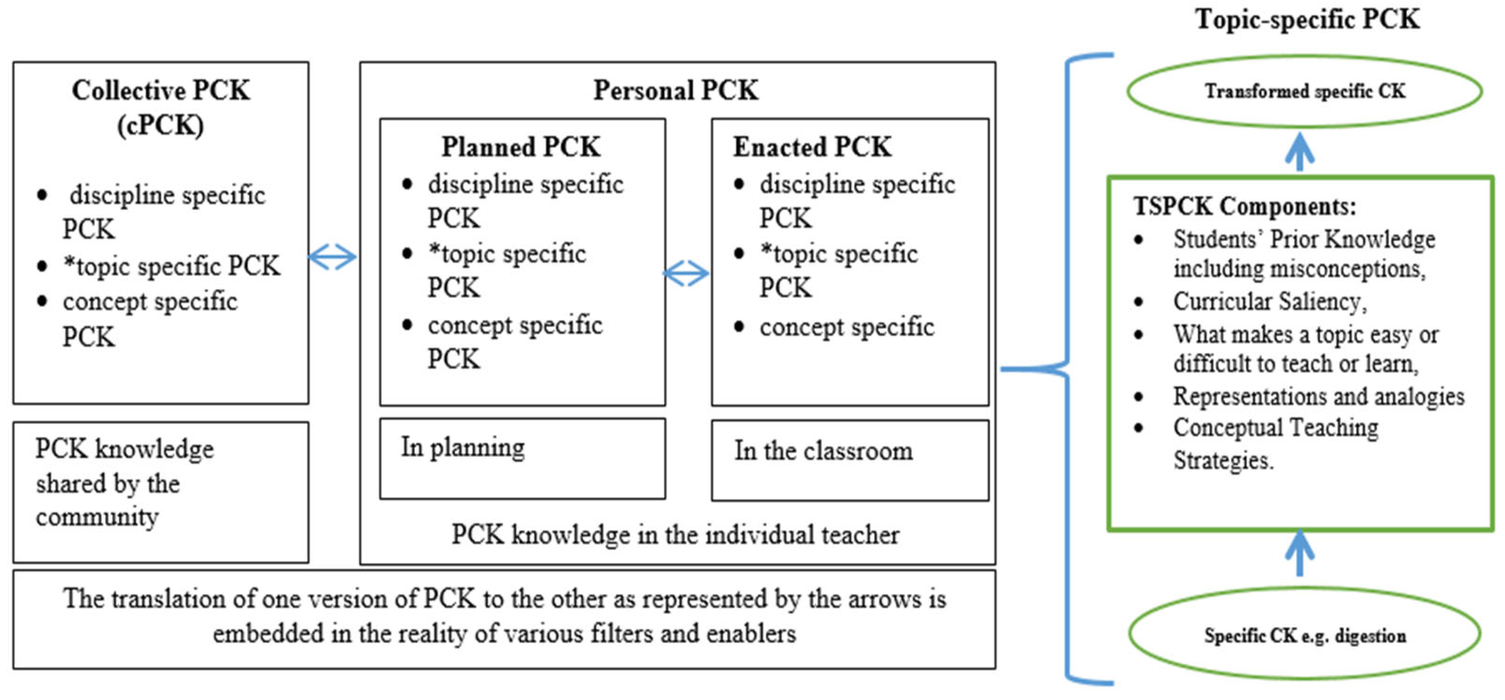 Education 15 01417 g003