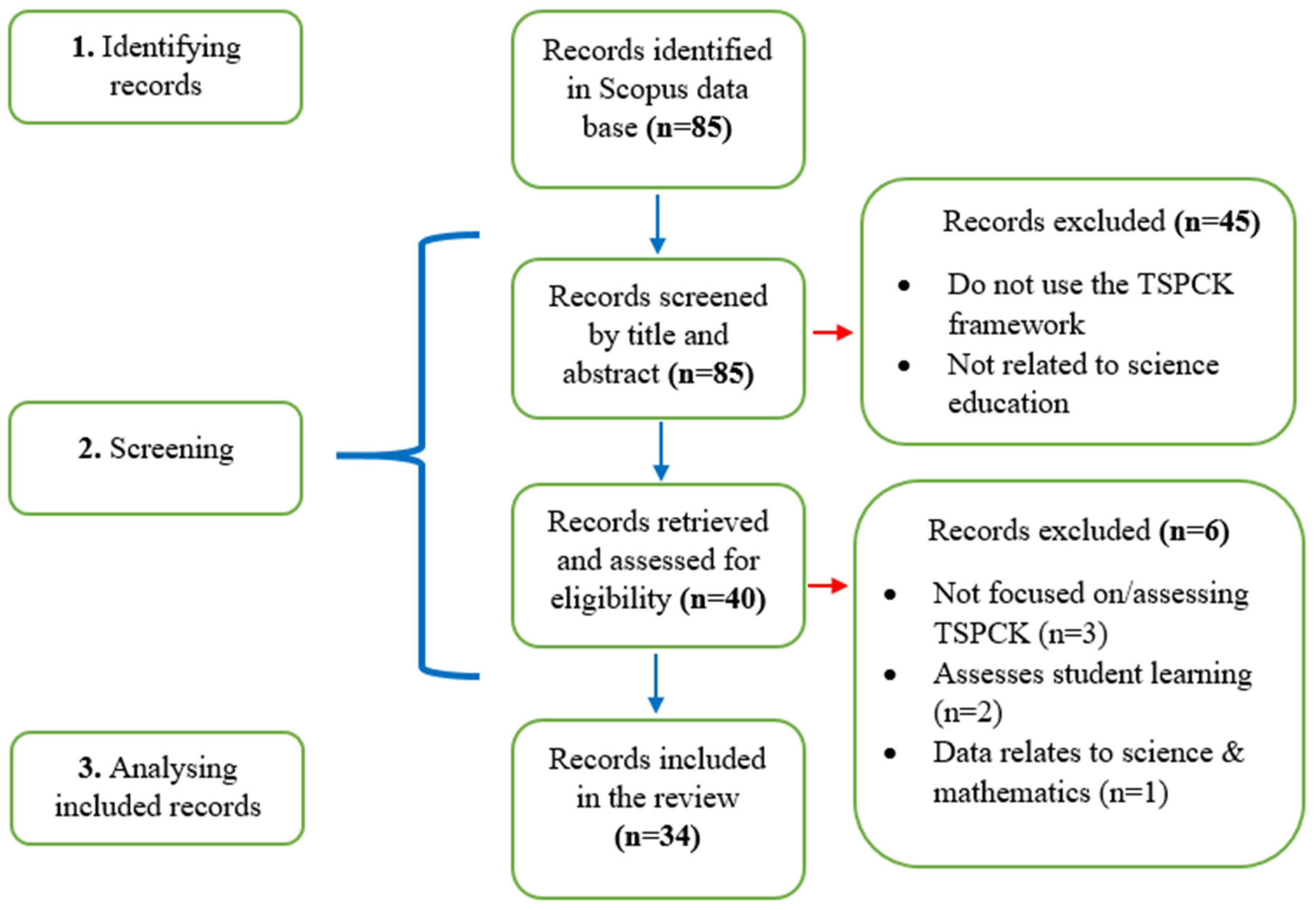 Education 15 01417 g004