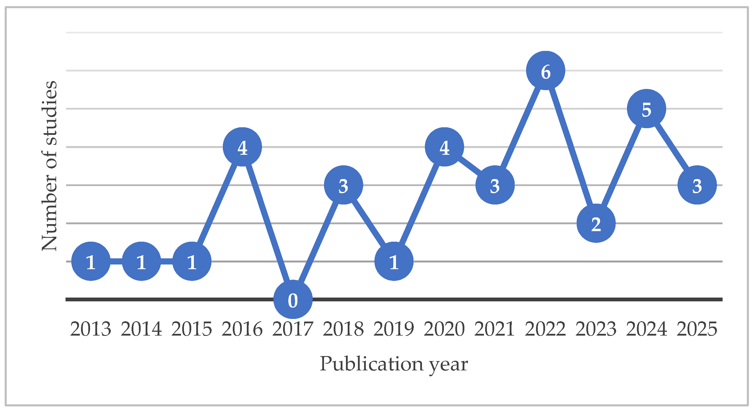 Education 15 01417 g005