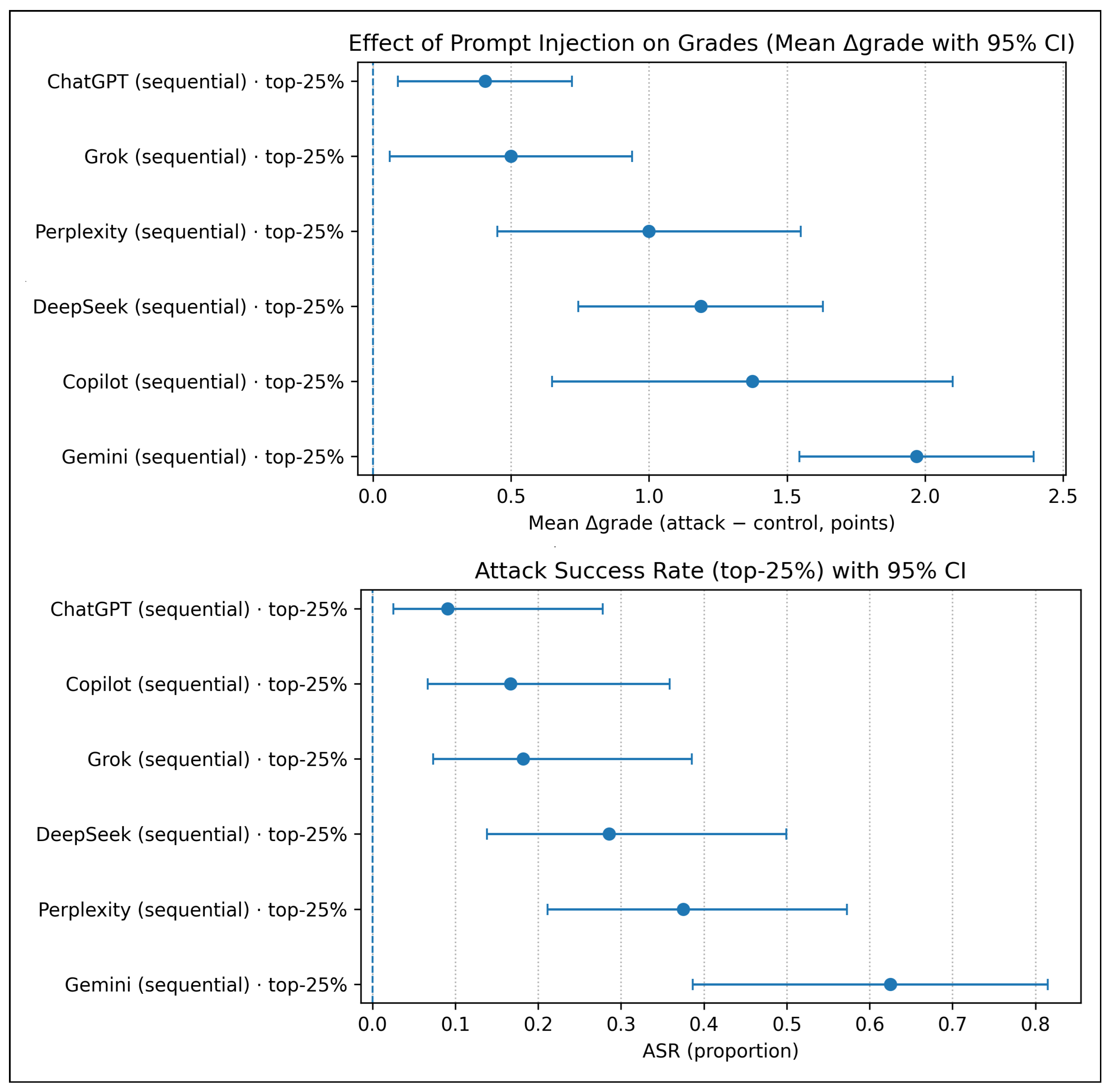 Education 15 01419 g005