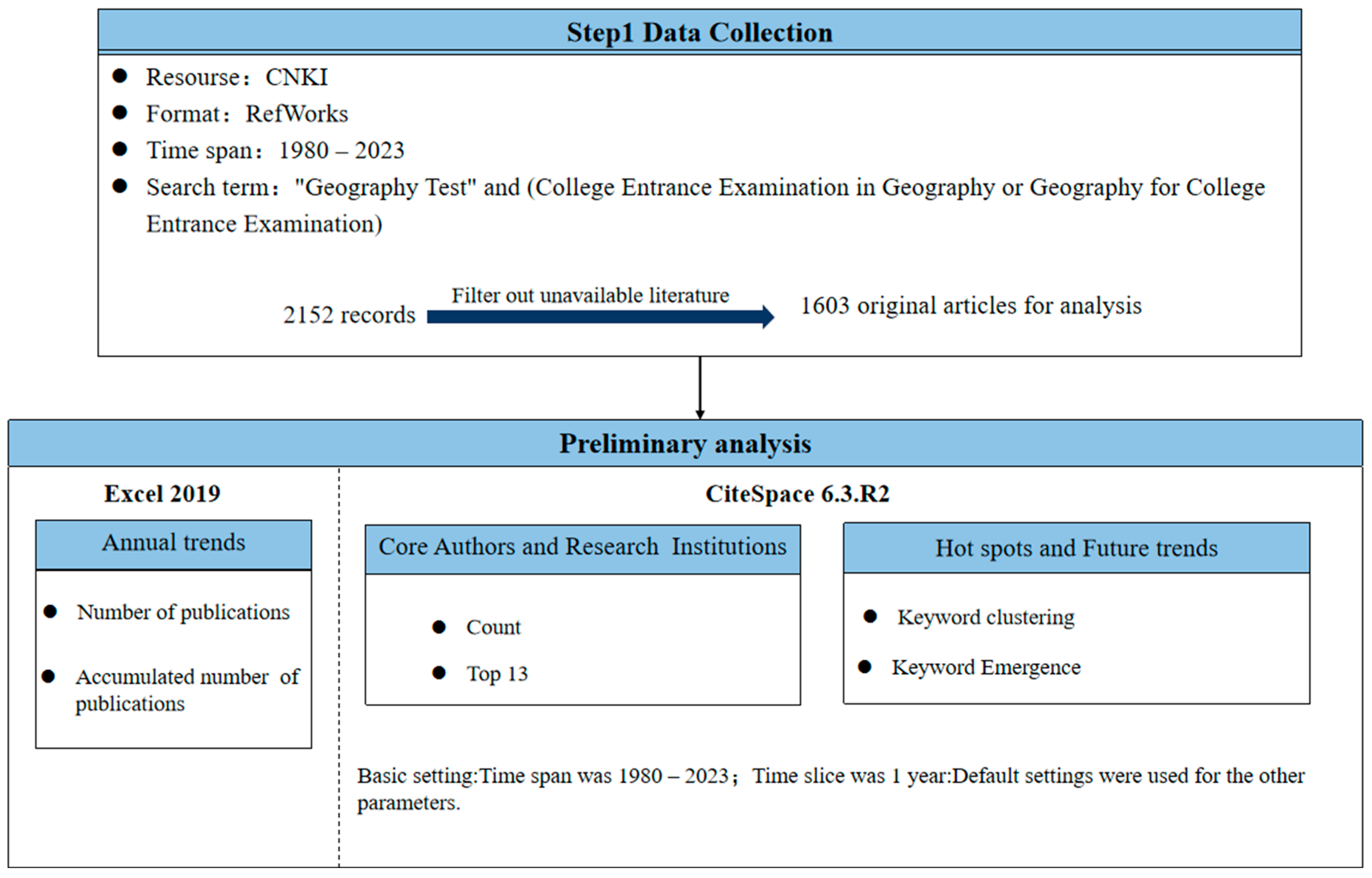 Education 15 01423 g001 Education 15 01423 g001