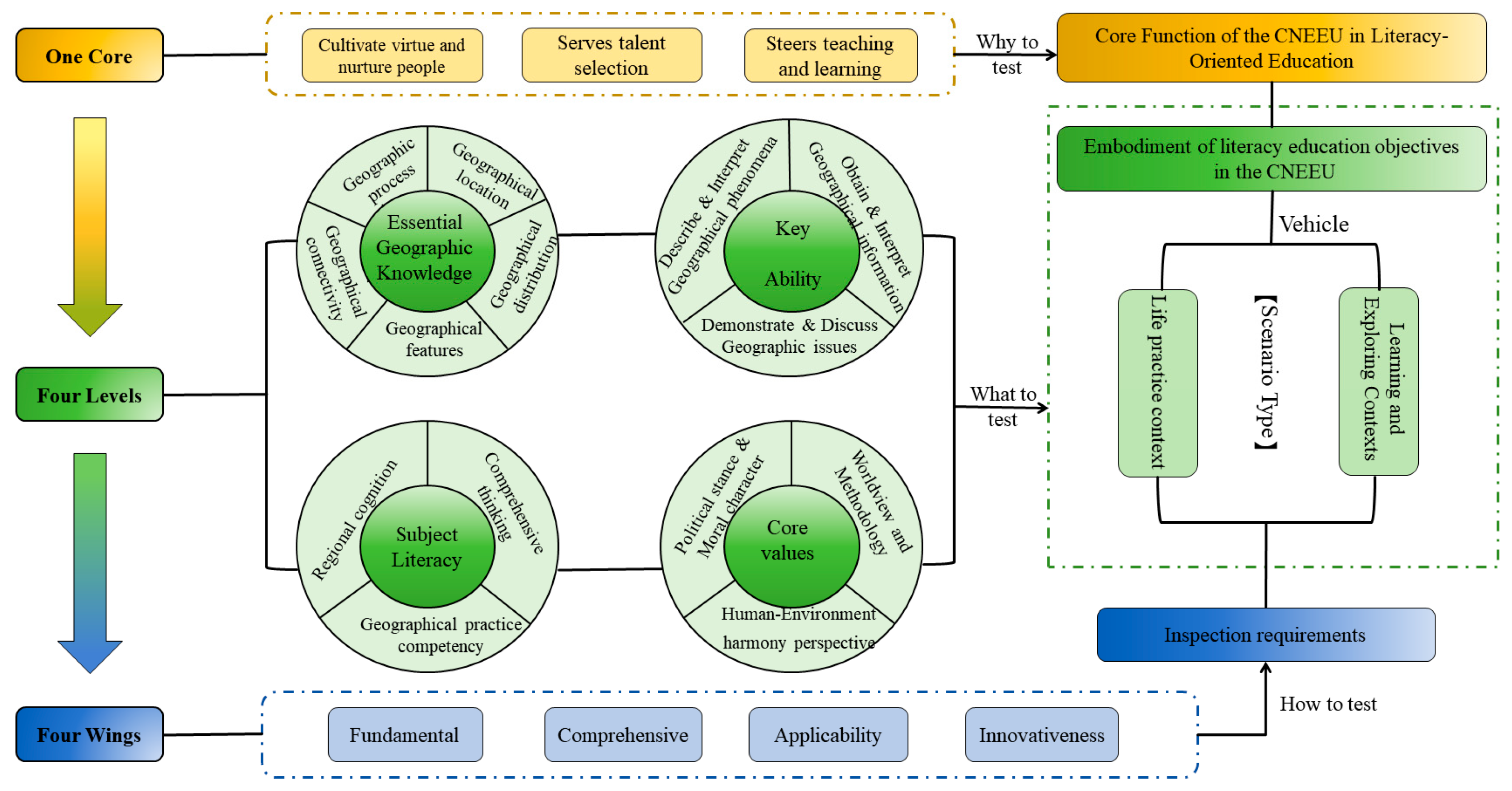 Education 15 01423 g002 Education 15 01423 g002