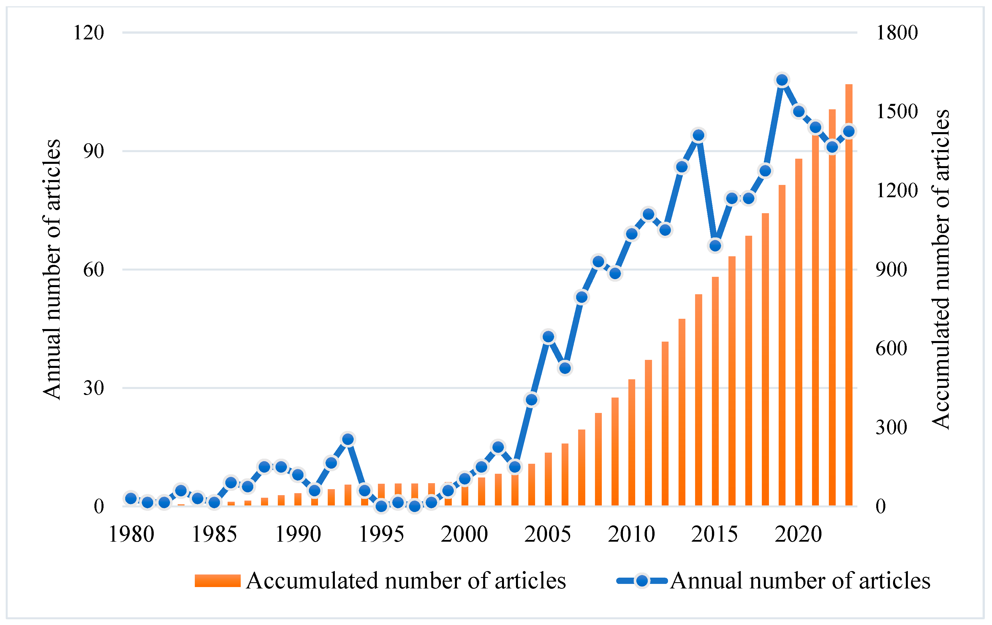 Education 15 01423 g003 Education 15 01423 g003