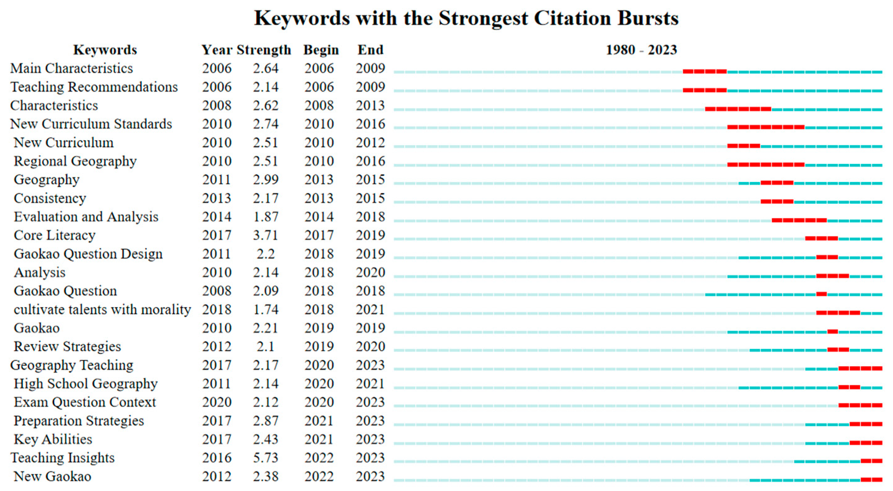 Education 15 01423 g005 Education 15 01423 g005