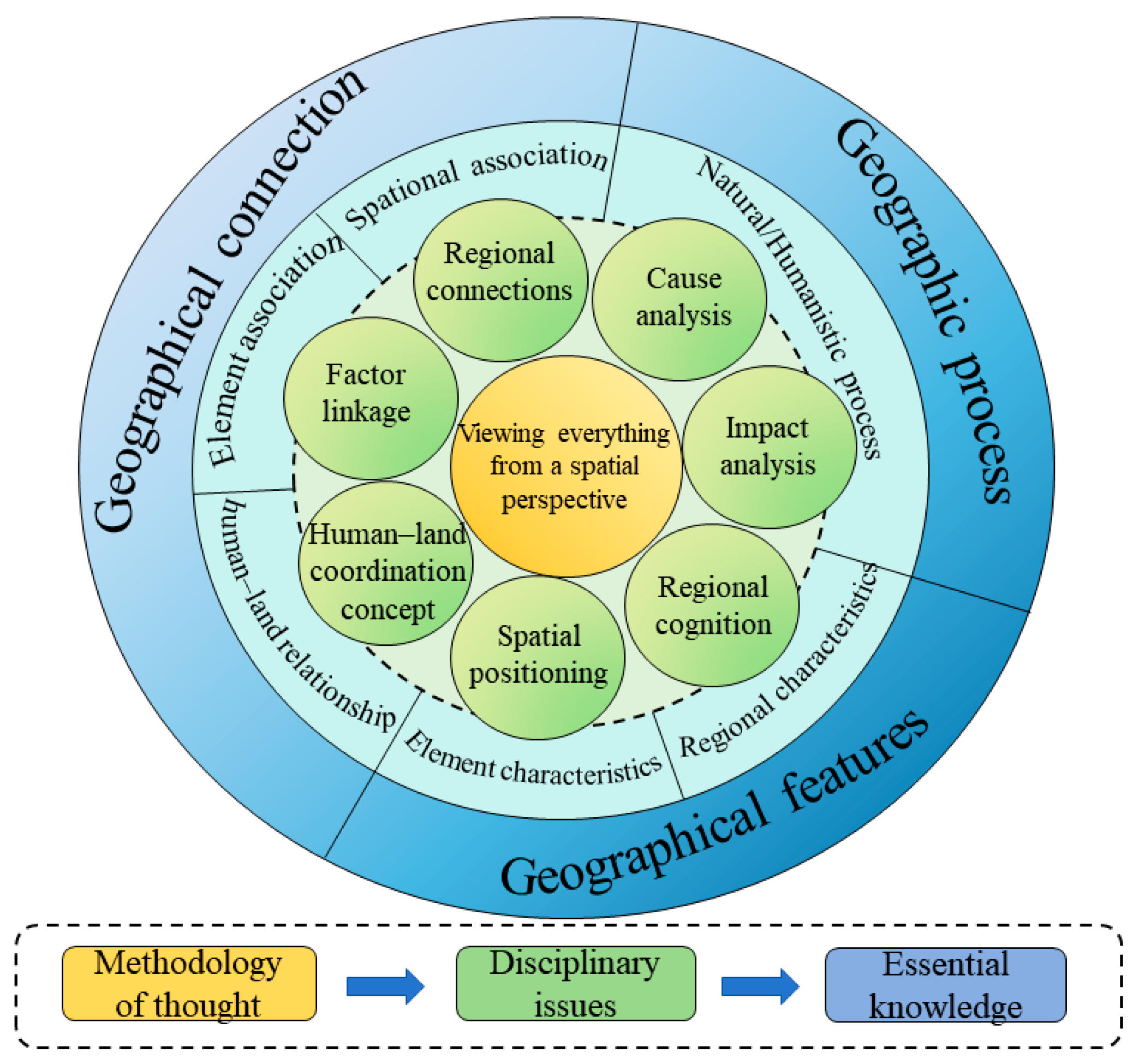 Education 15 01423 g006 Education 15 01423 g006