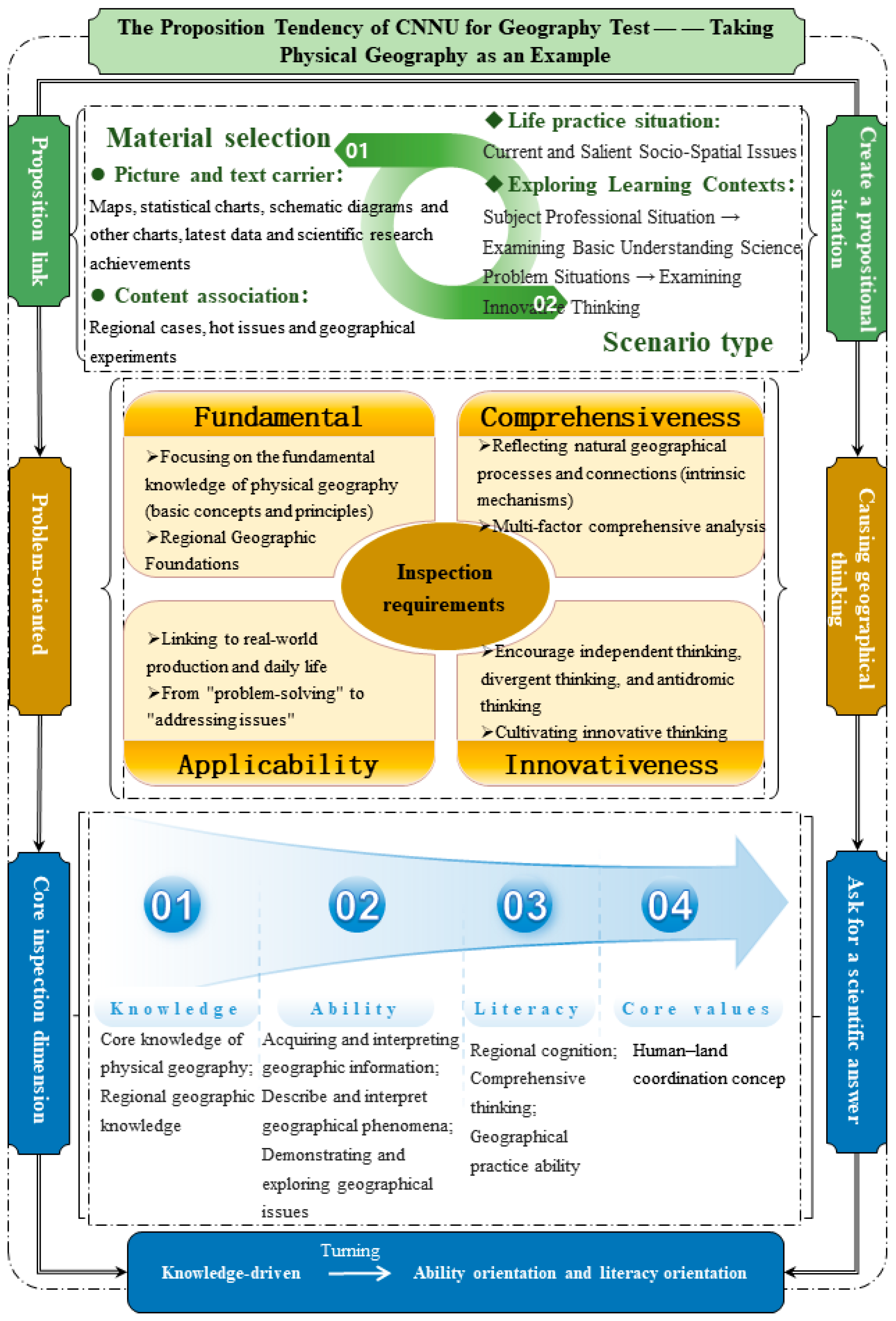 Education 15 01423 g007 Education 15 01423 g007