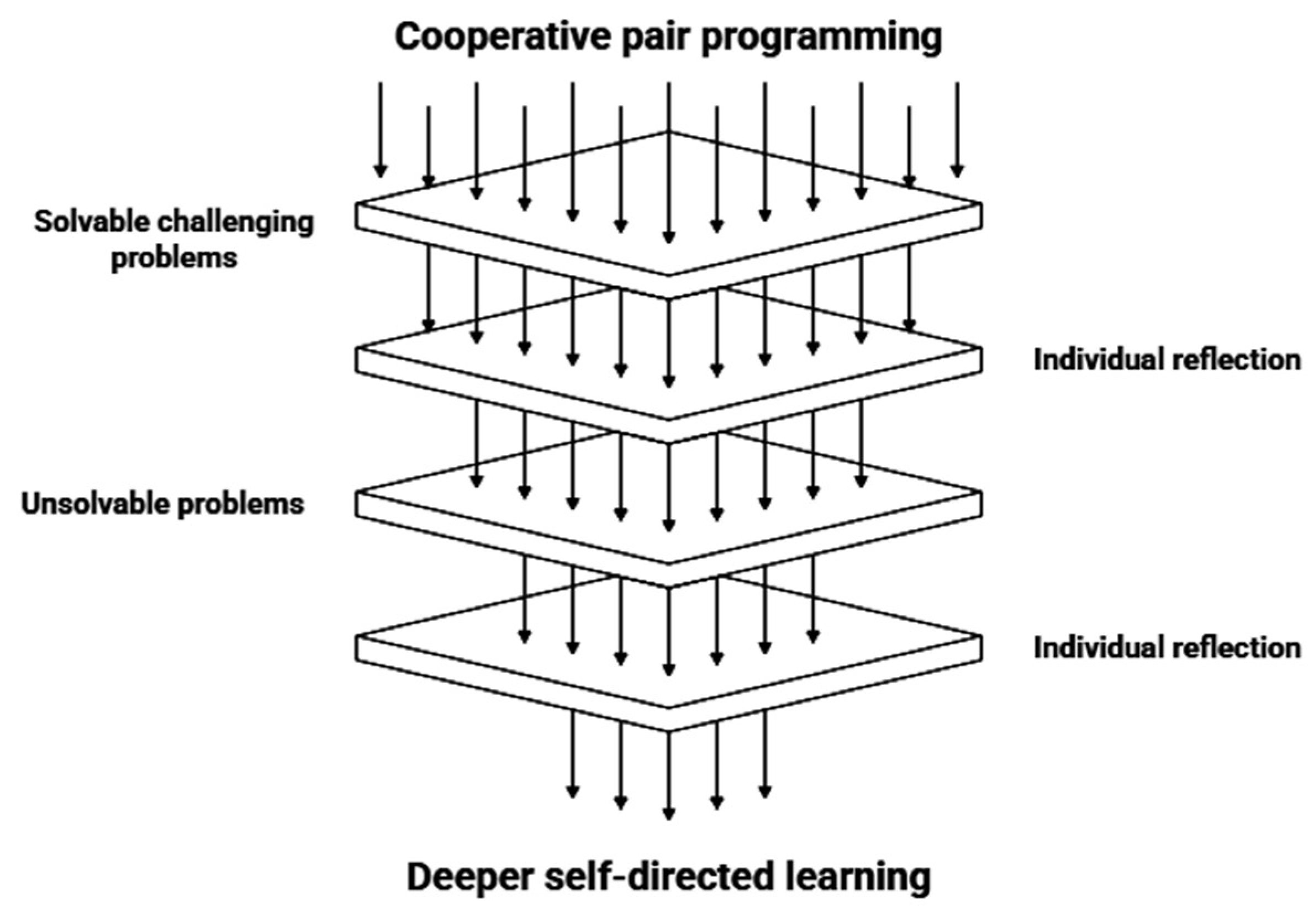 Education 15 01427 g003 Education 15 01427 g003