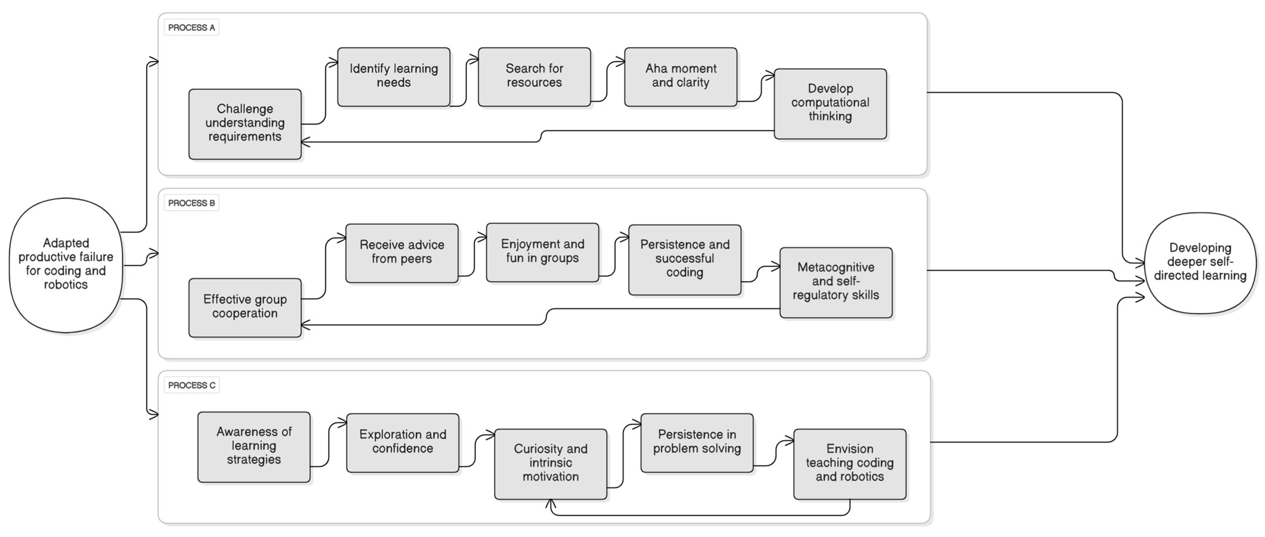 Education 15 01427 g004 Education 15 01427 g004