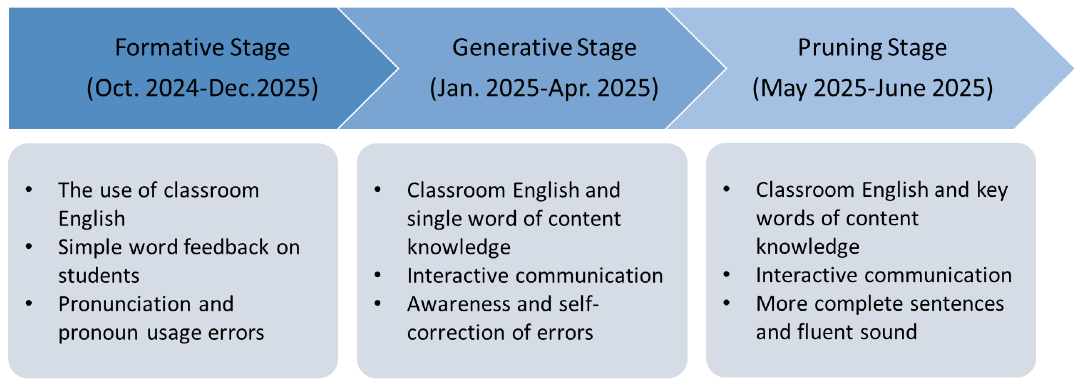 Education 15 01430 g001