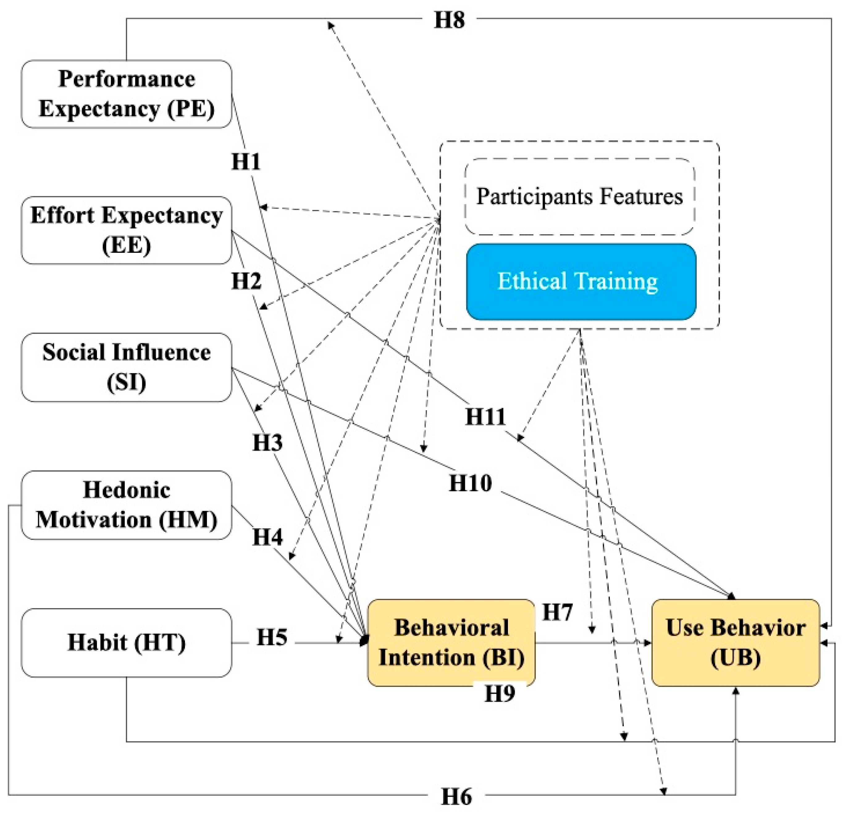 Education 15 01431 g001 Education 15 01431 g001