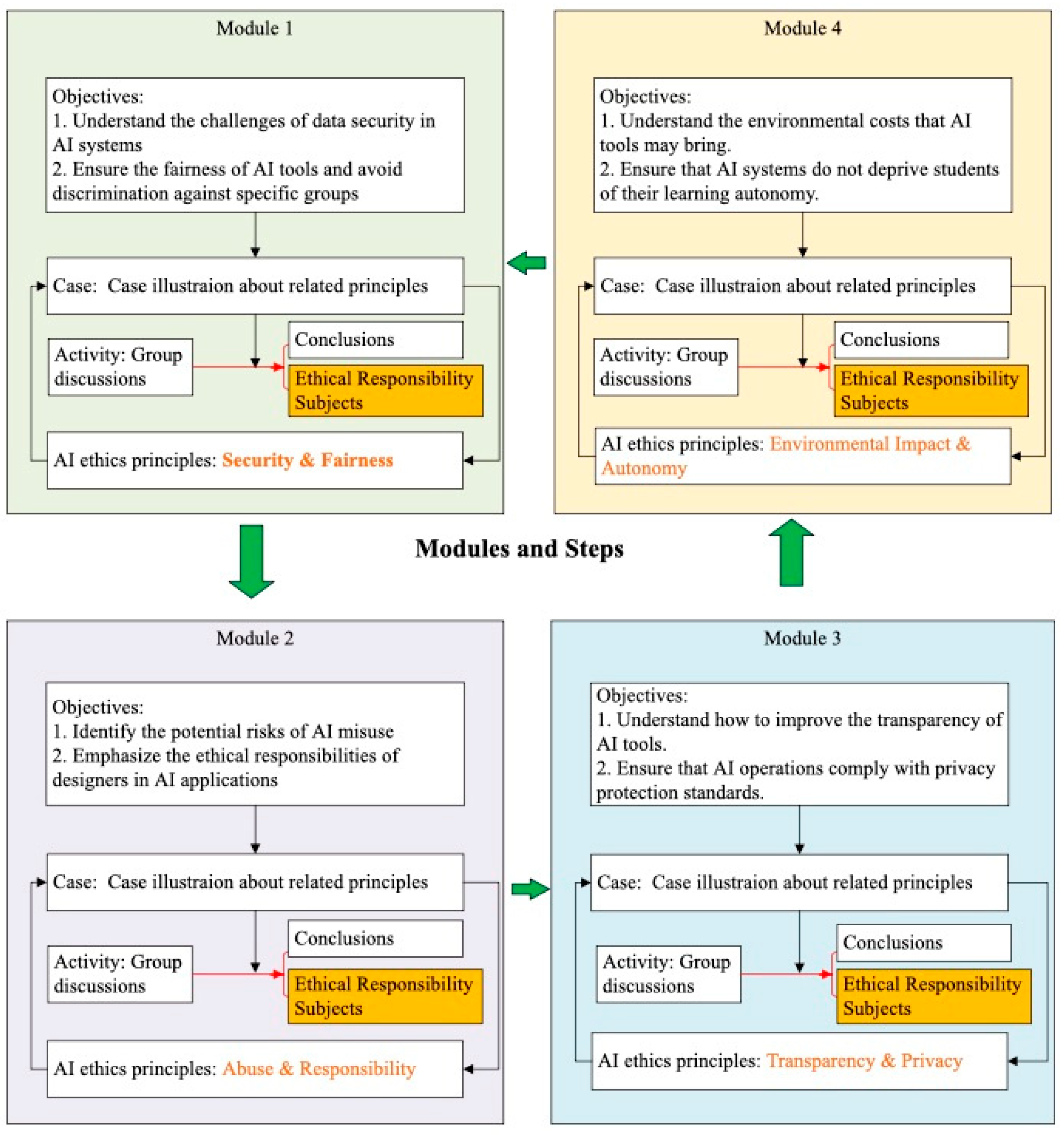 Education 15 01431 g003 Education 15 01431 g003