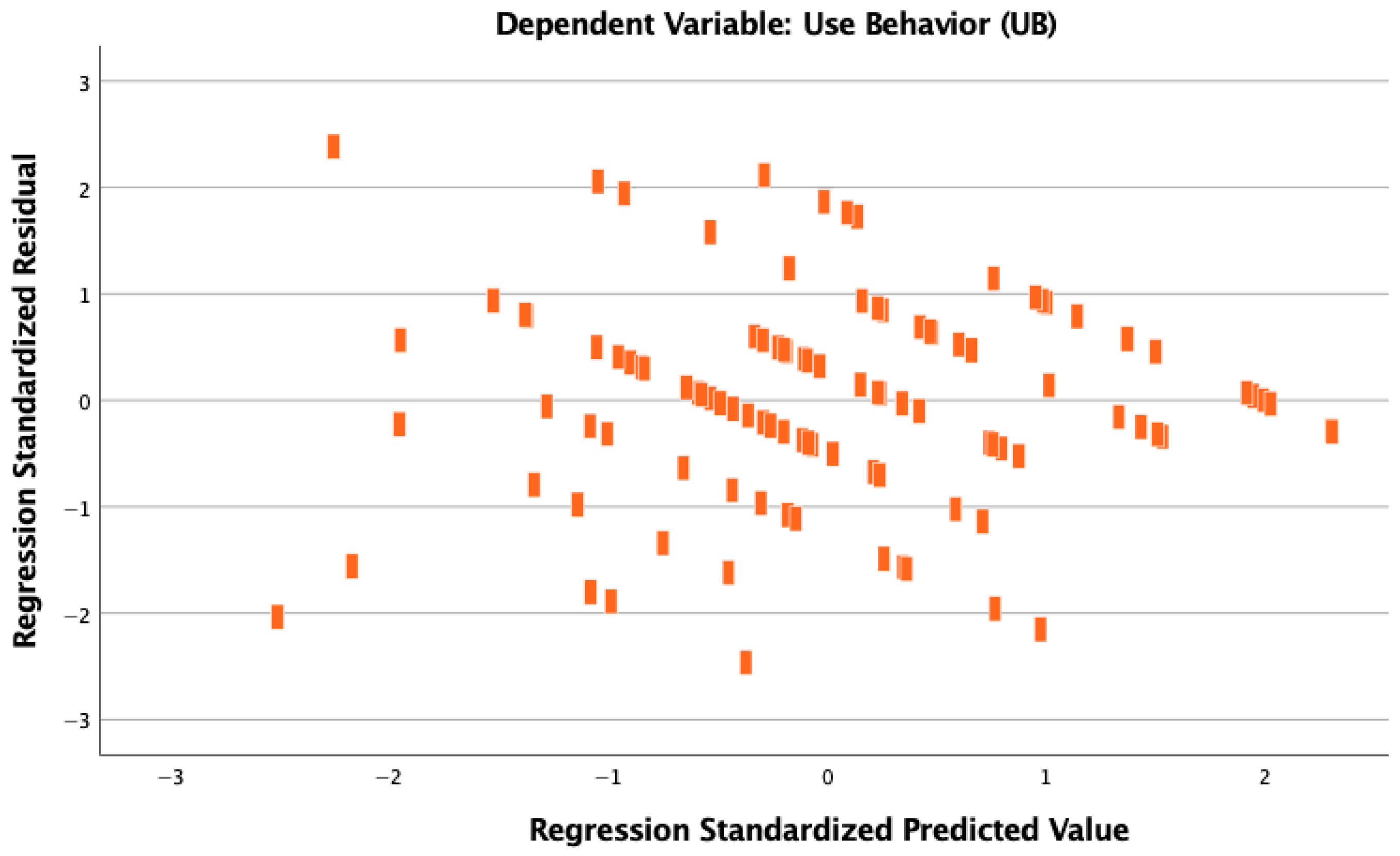 Education 15 01431 g005 Education 15 01431 g005