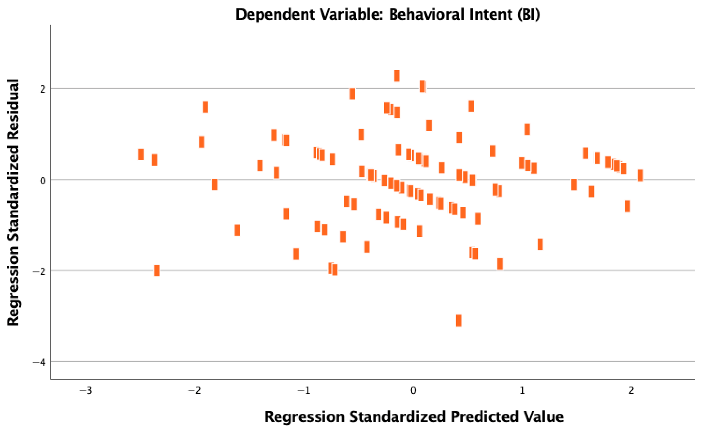 Education 15 01431 g006 Education 15 01431 g006