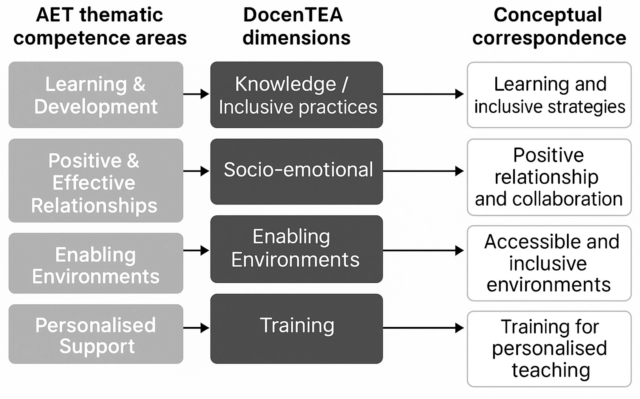 Education 15 01432 g001