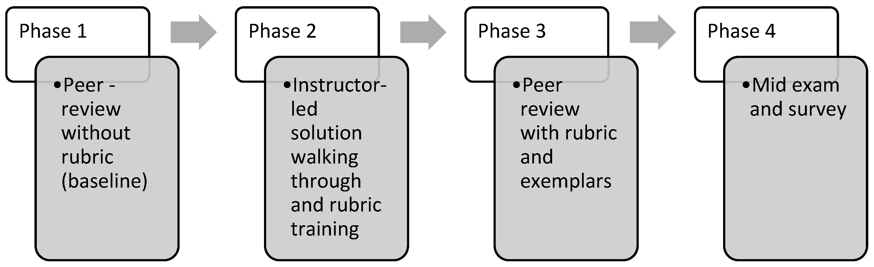 Education 15 01433 g001