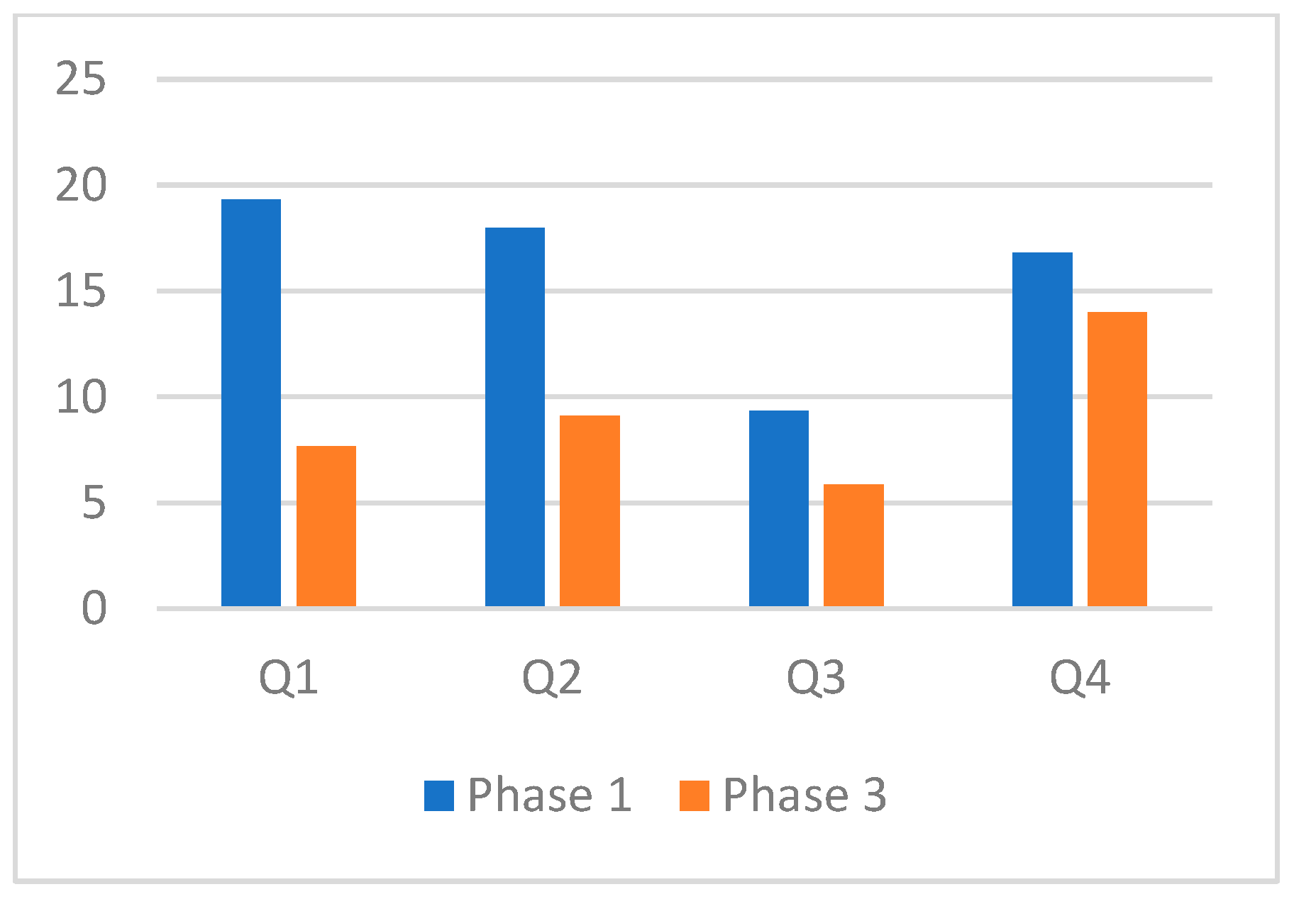 Education 15 01433 g003