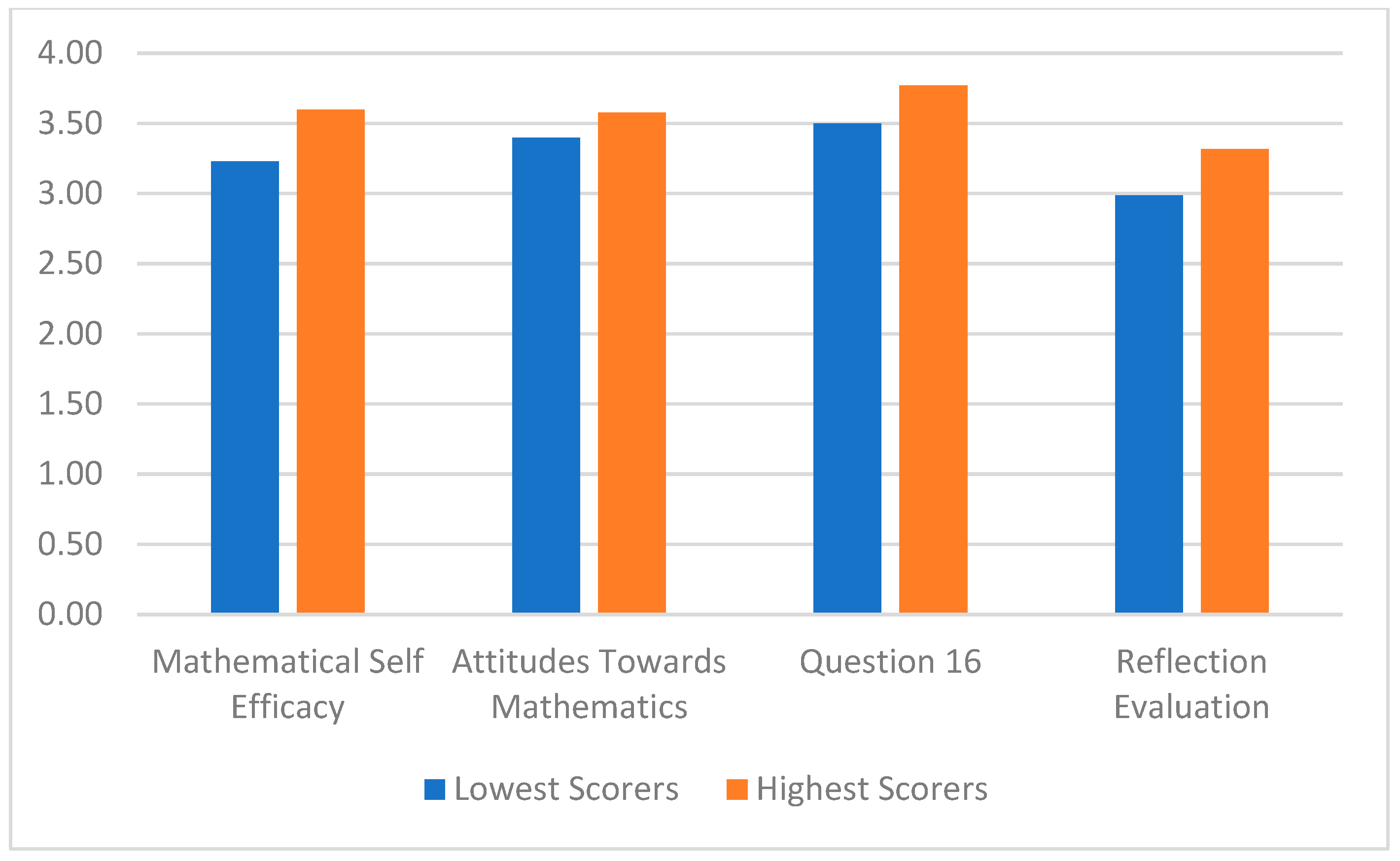 Education 15 01433 g005