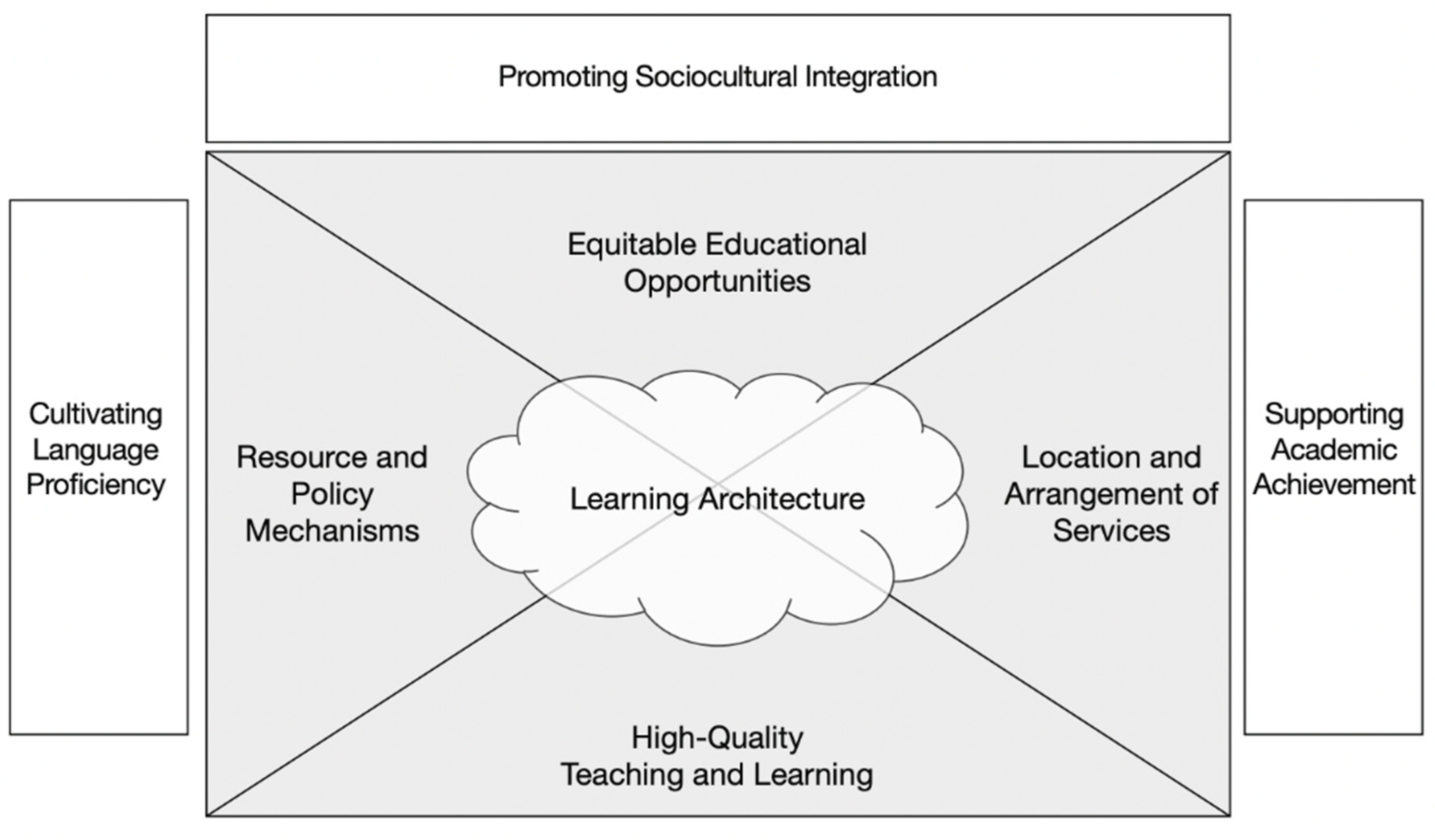 Education 15 01435 g001 Education 15 01435 g001