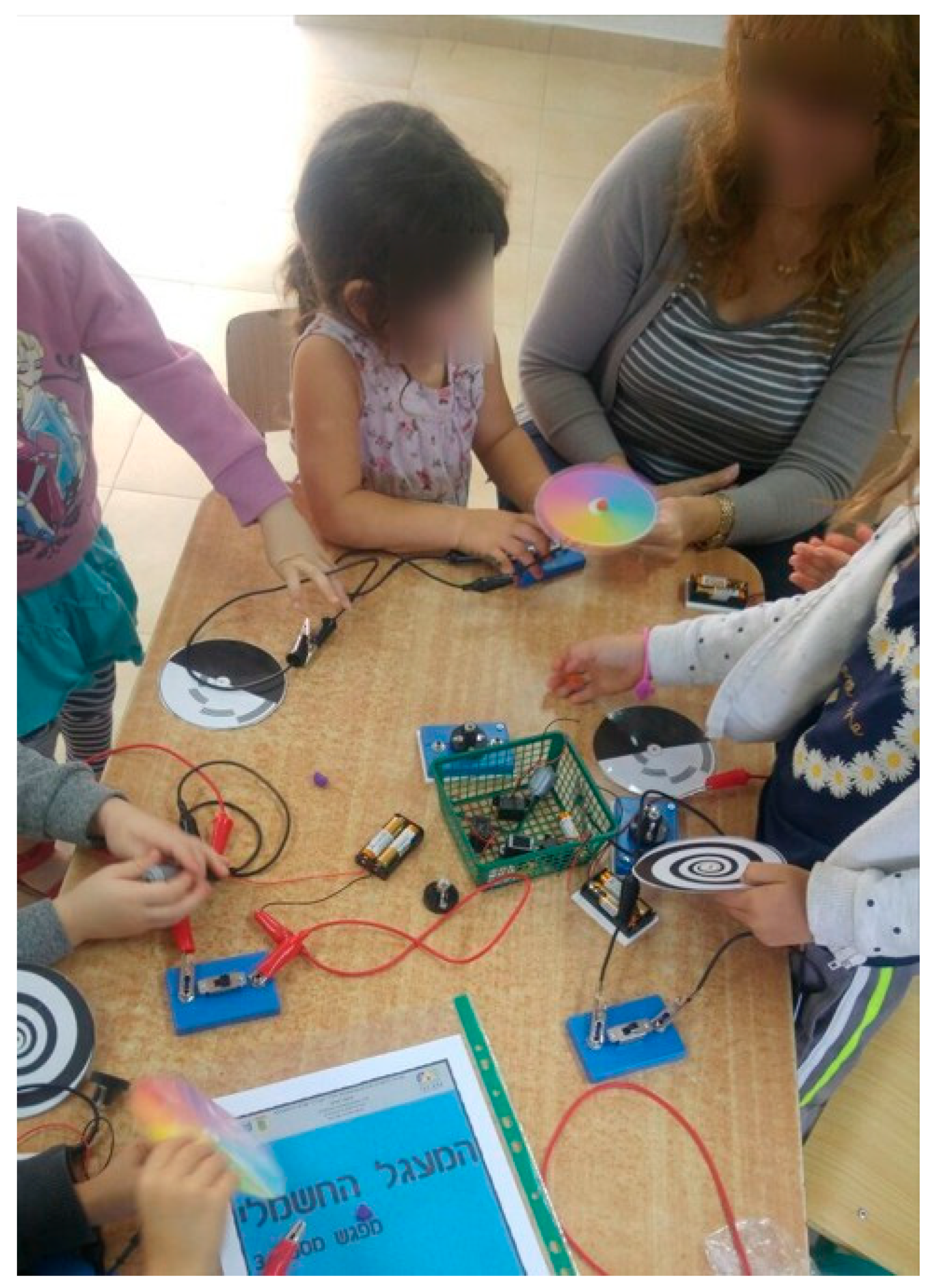 Education 15 01436 g001