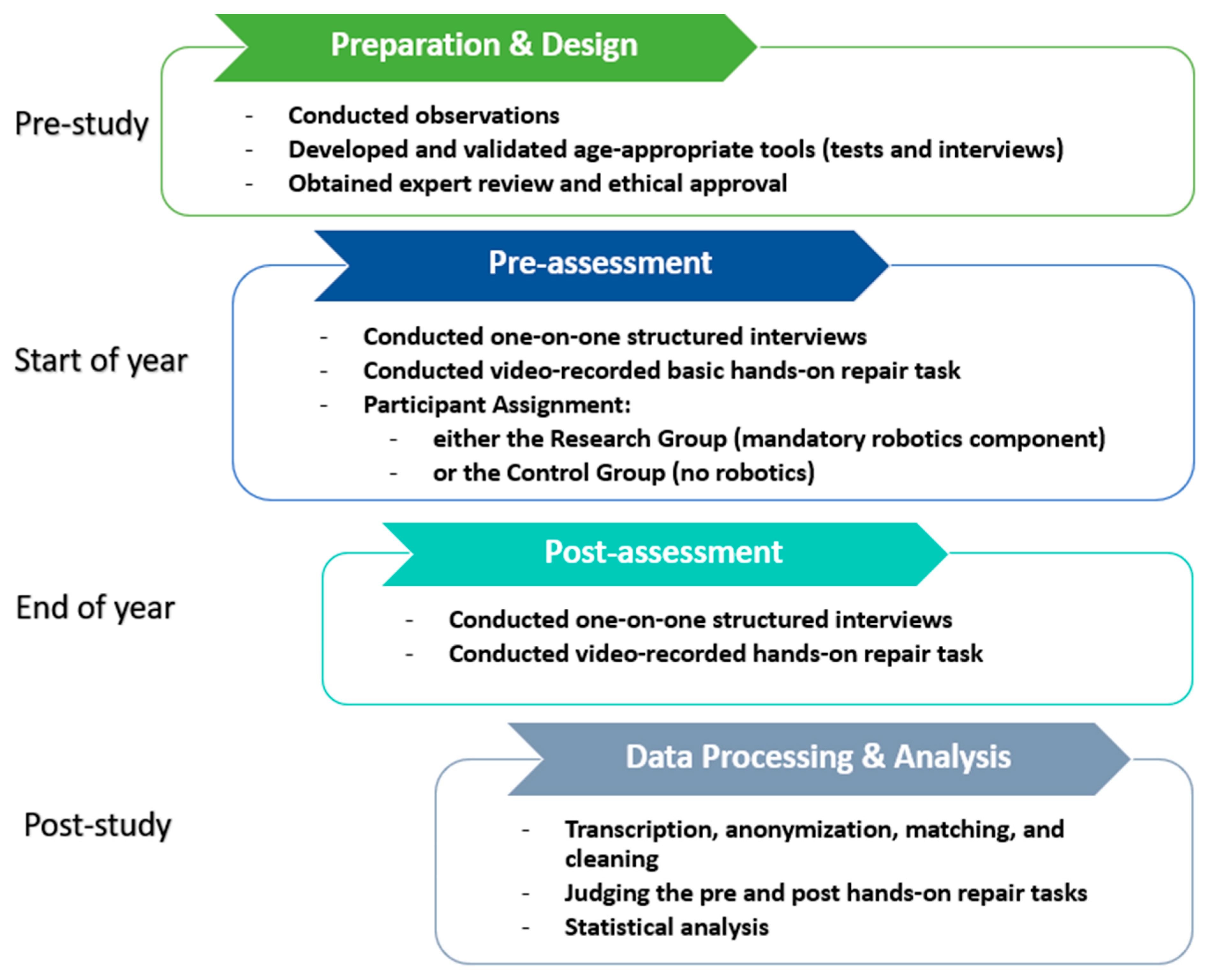 Education 15 01436 g003