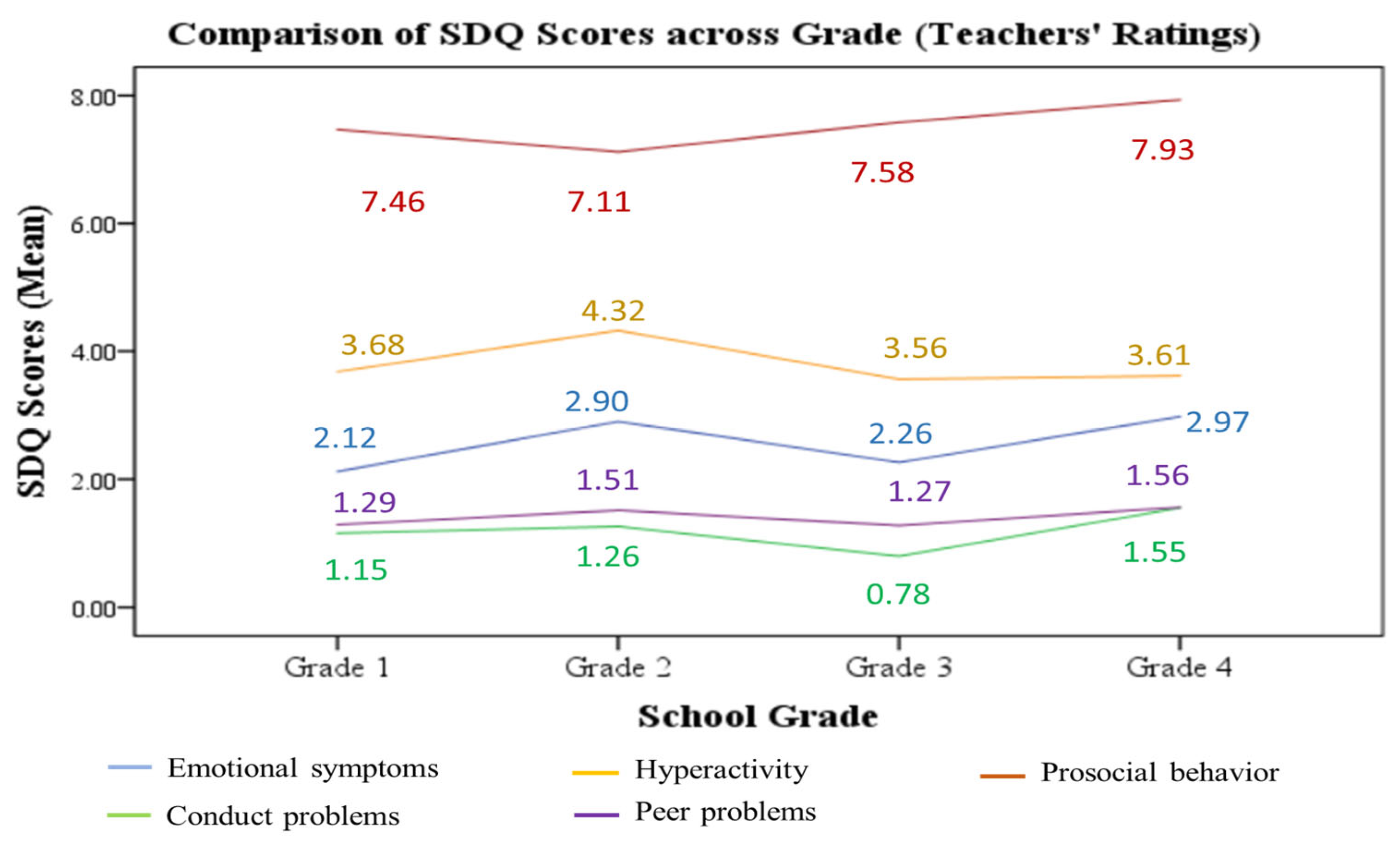 Education 15 01440 g001 Education 15 01440 g001